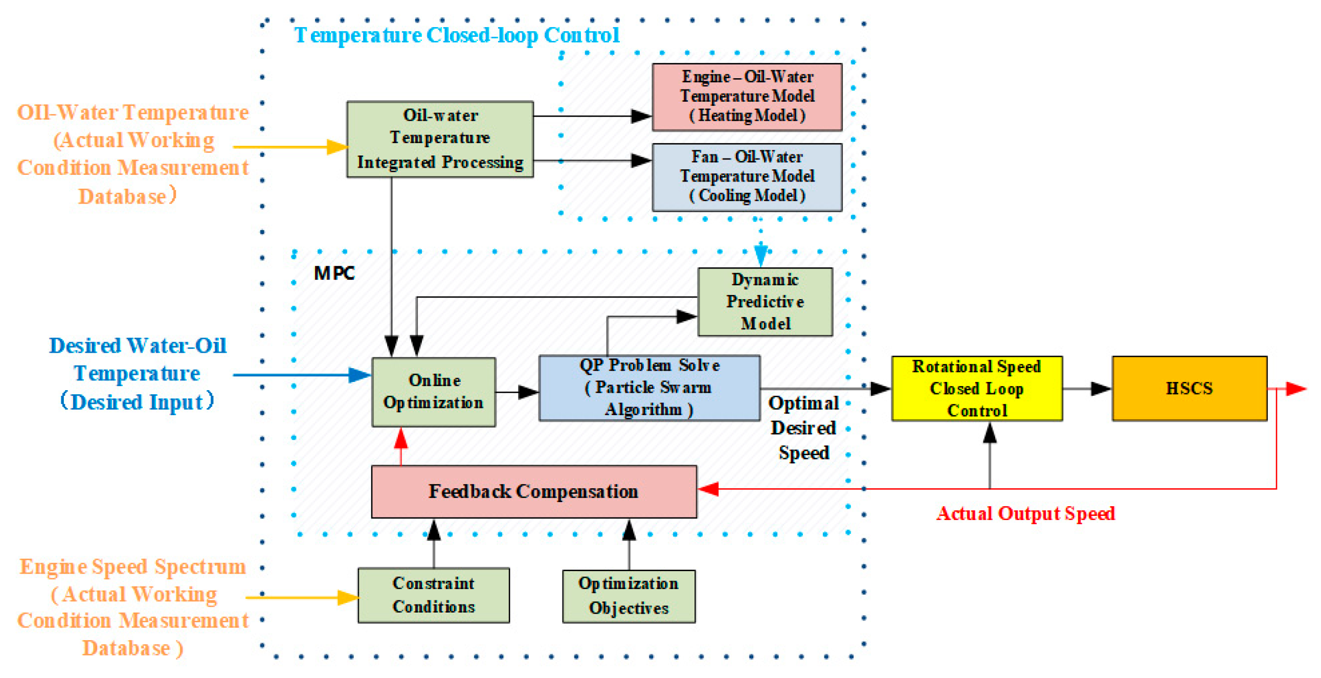 Machines 12 00394 g012