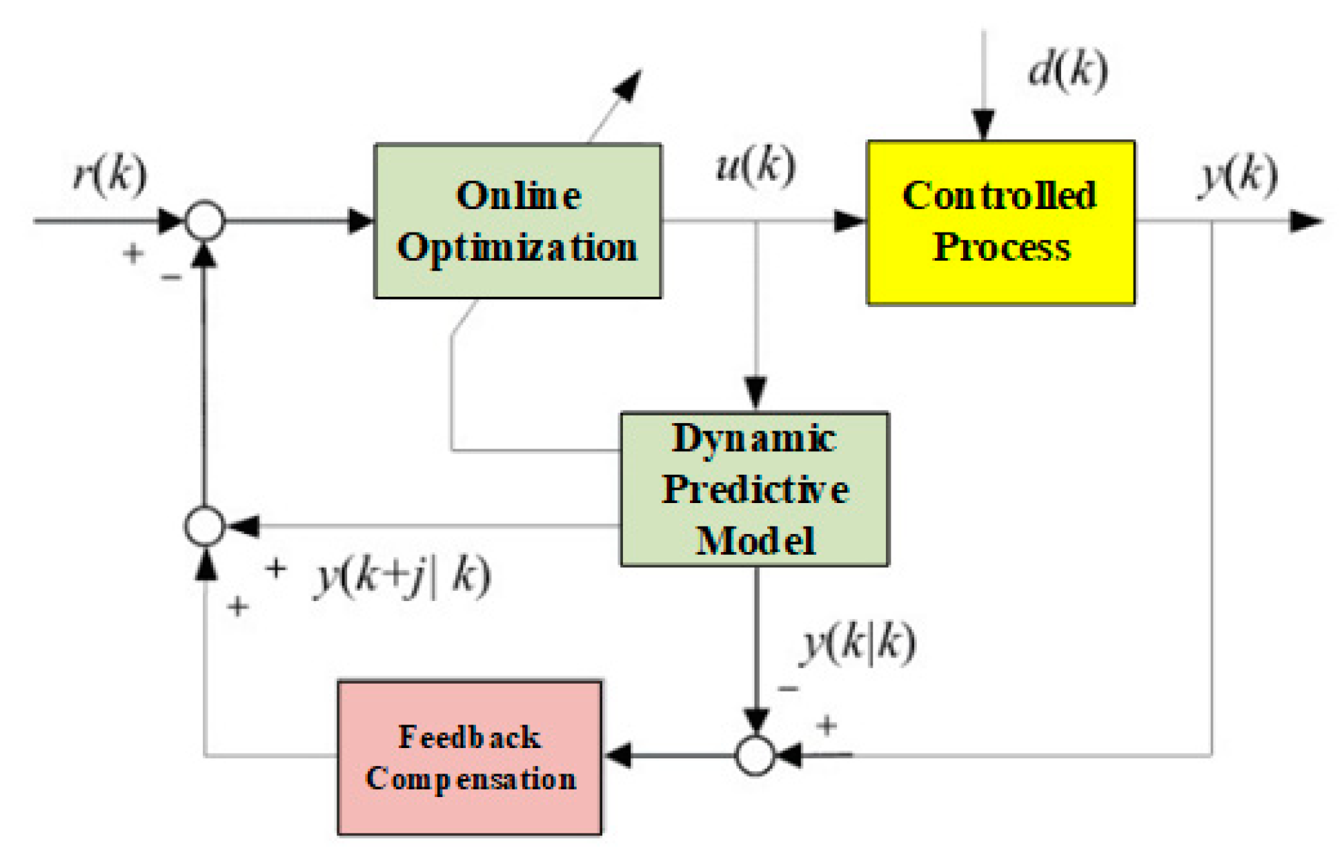 Machines 12 00394 g014