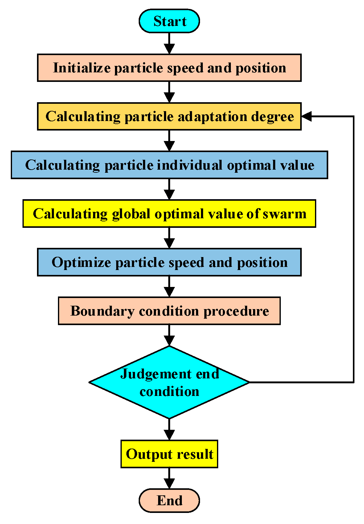 Machines 12 00394 g016