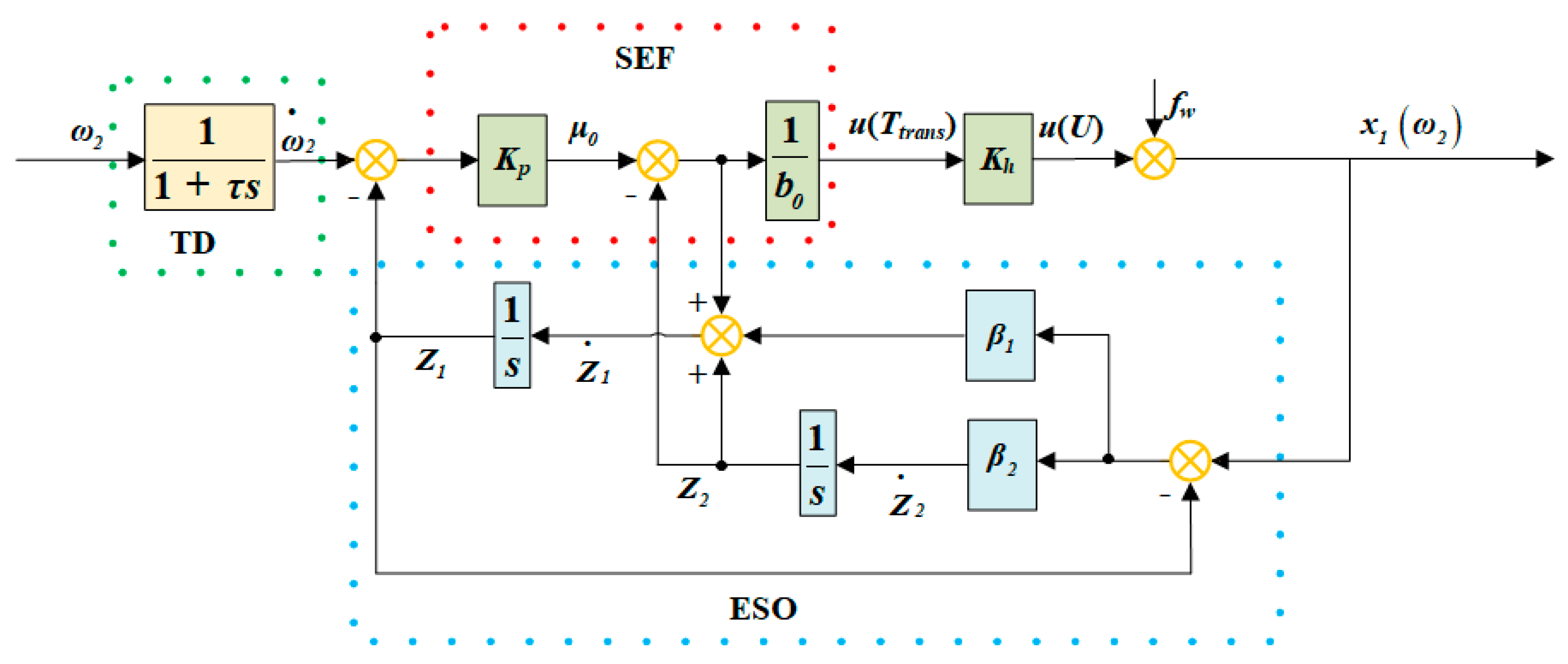 Machines 12 00394 g022