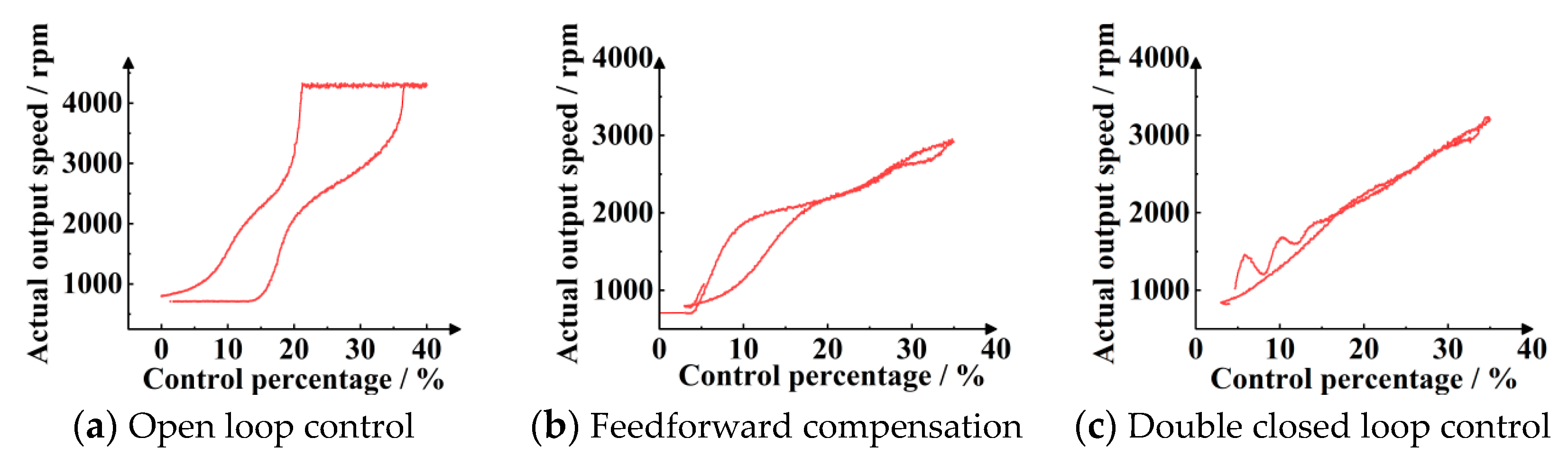 Machines 12 00394 g023