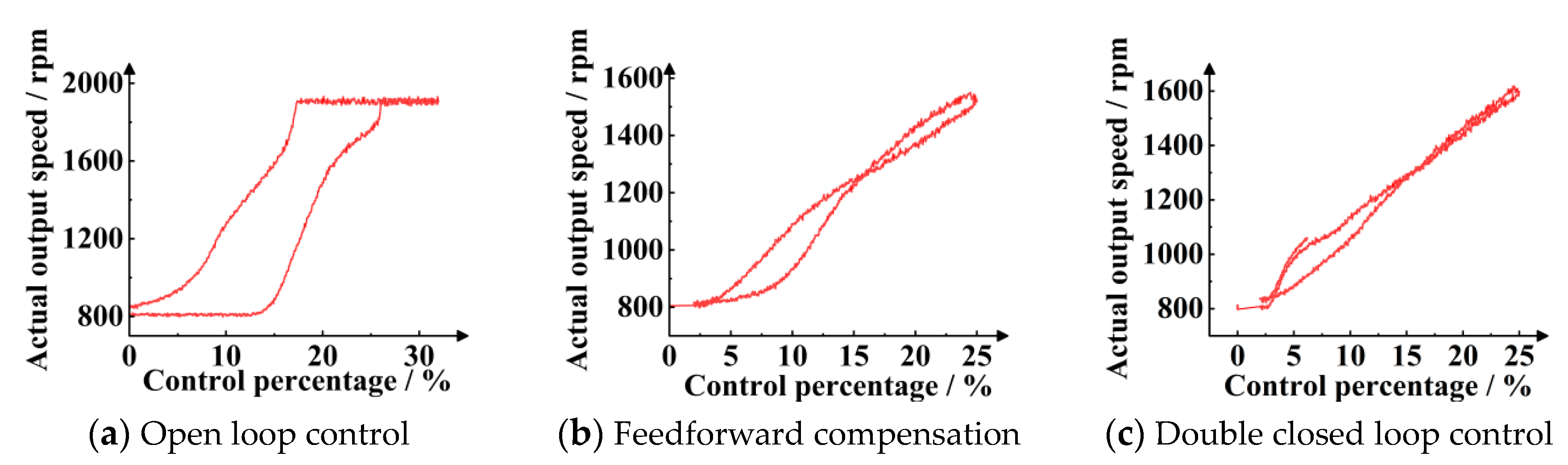 Machines 12 00394 g024
