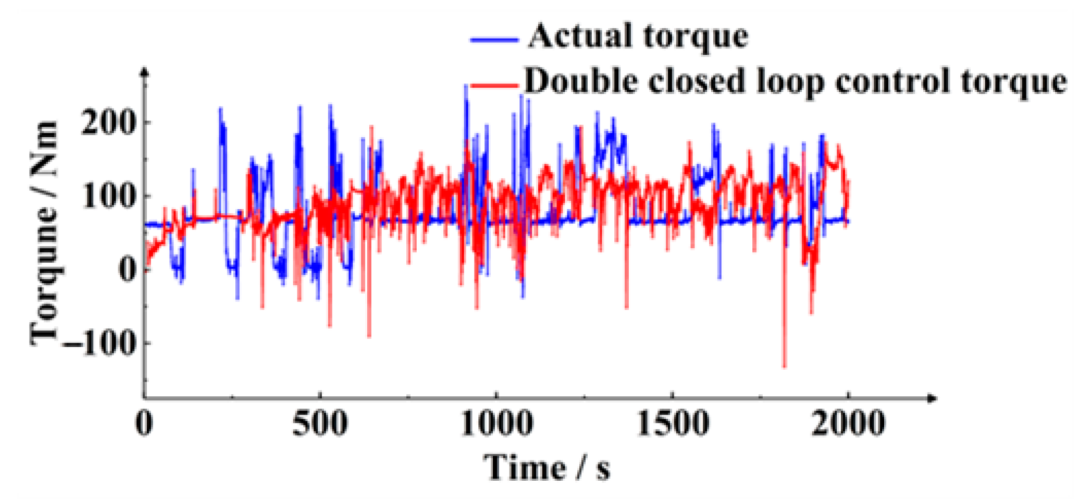 Machines 12 00394 g029