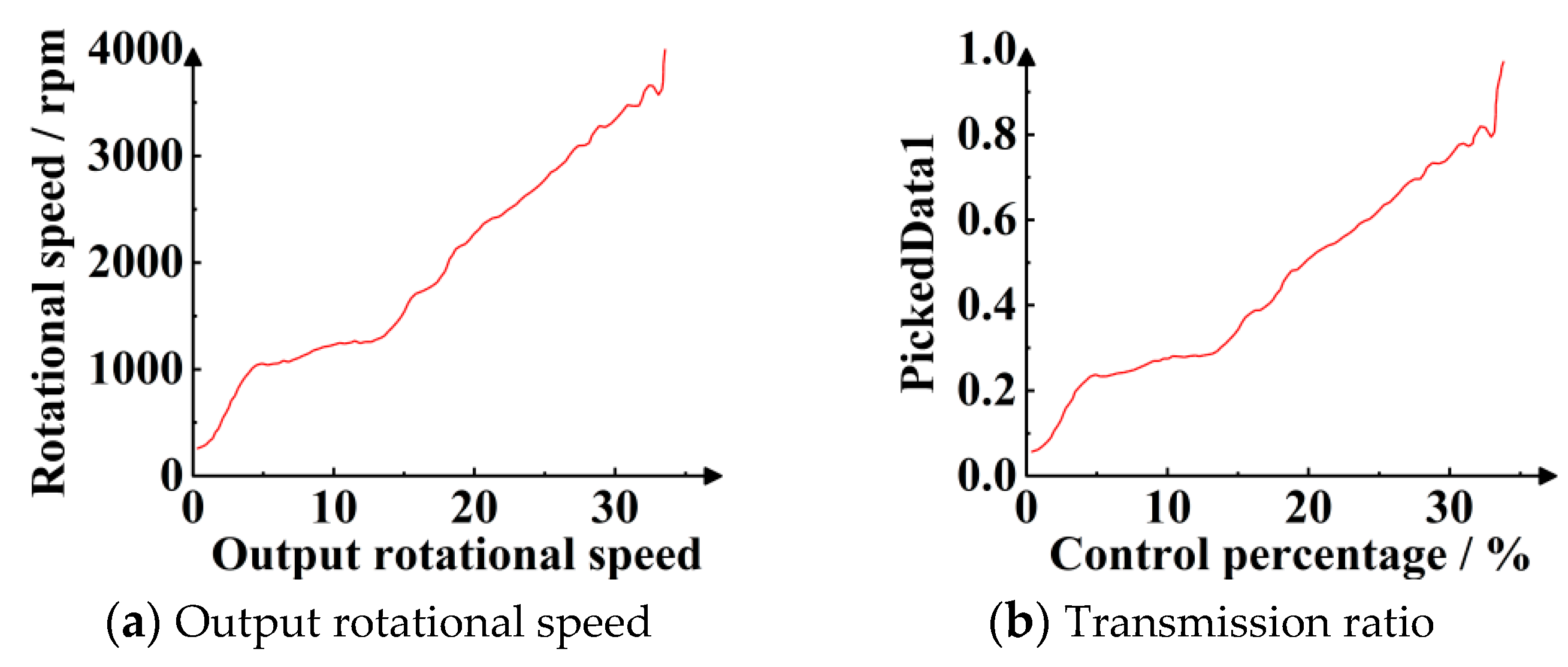 Machines 12 00394 g031