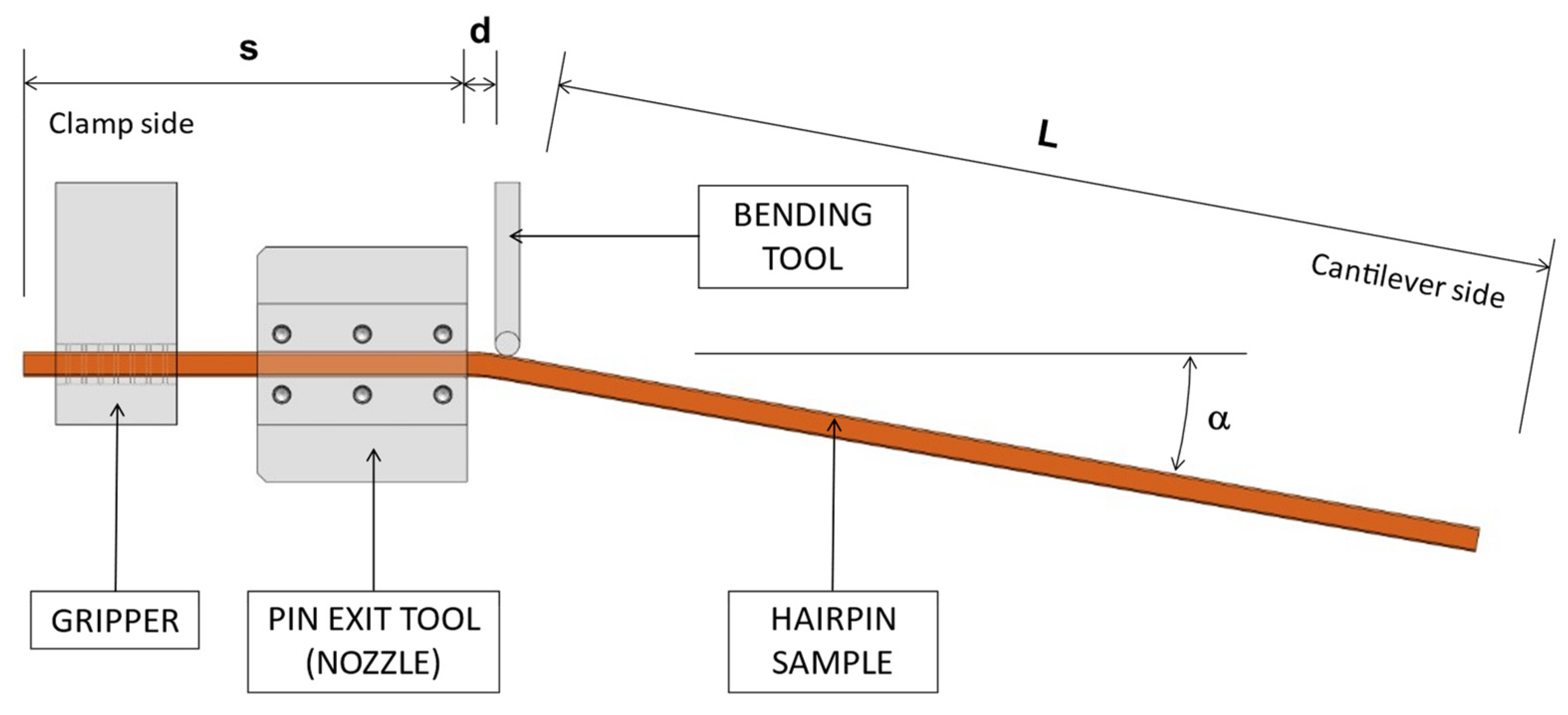 Machines 12 00396 g008