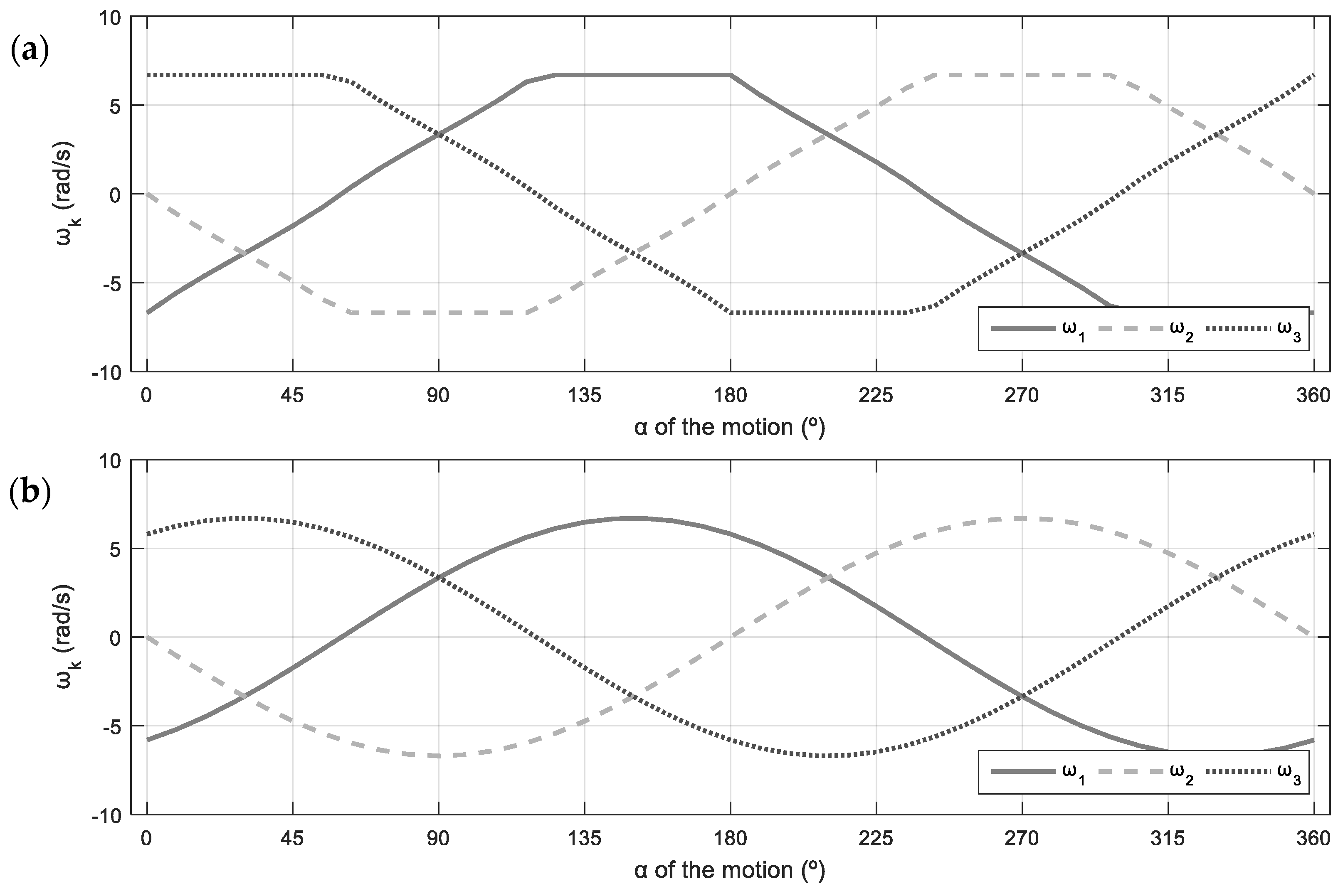 Machines 12 00397 g007