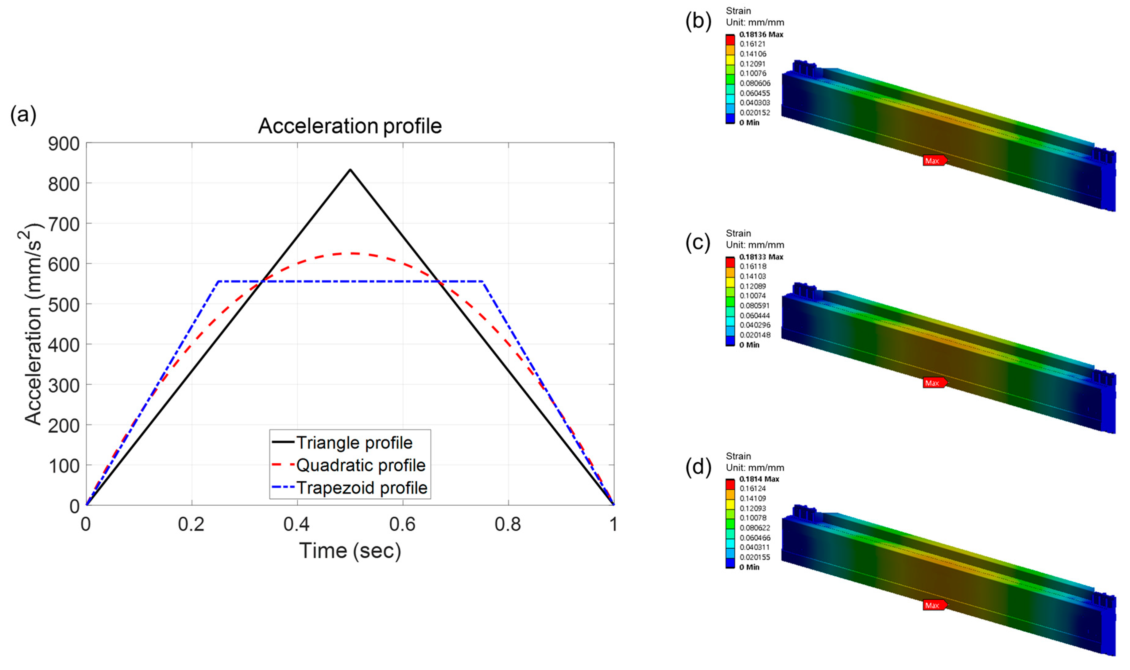 Machines 12 00398 g006
