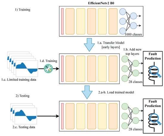 Machines 12 00399 g007