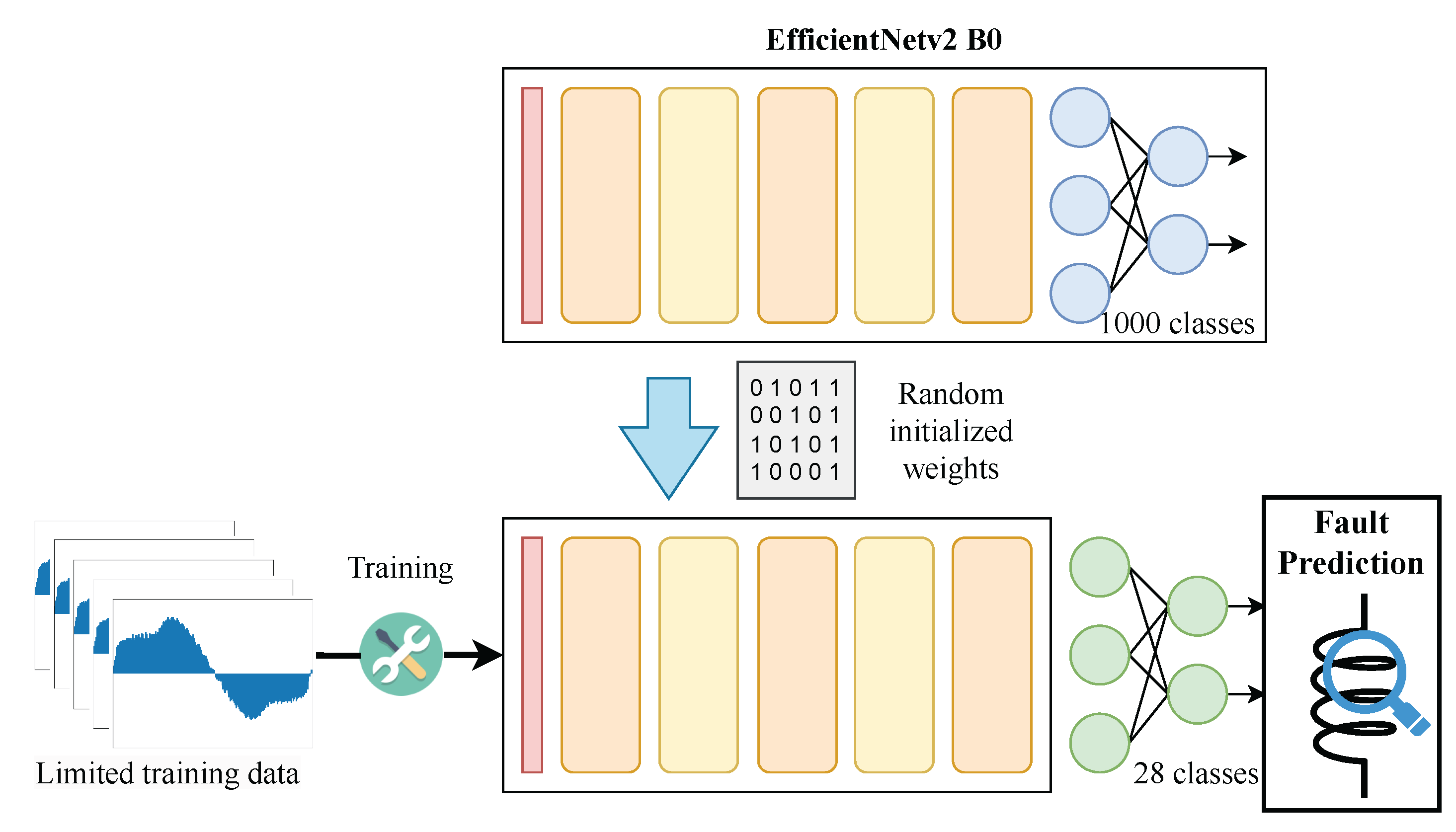 Machines 12 00399 g013