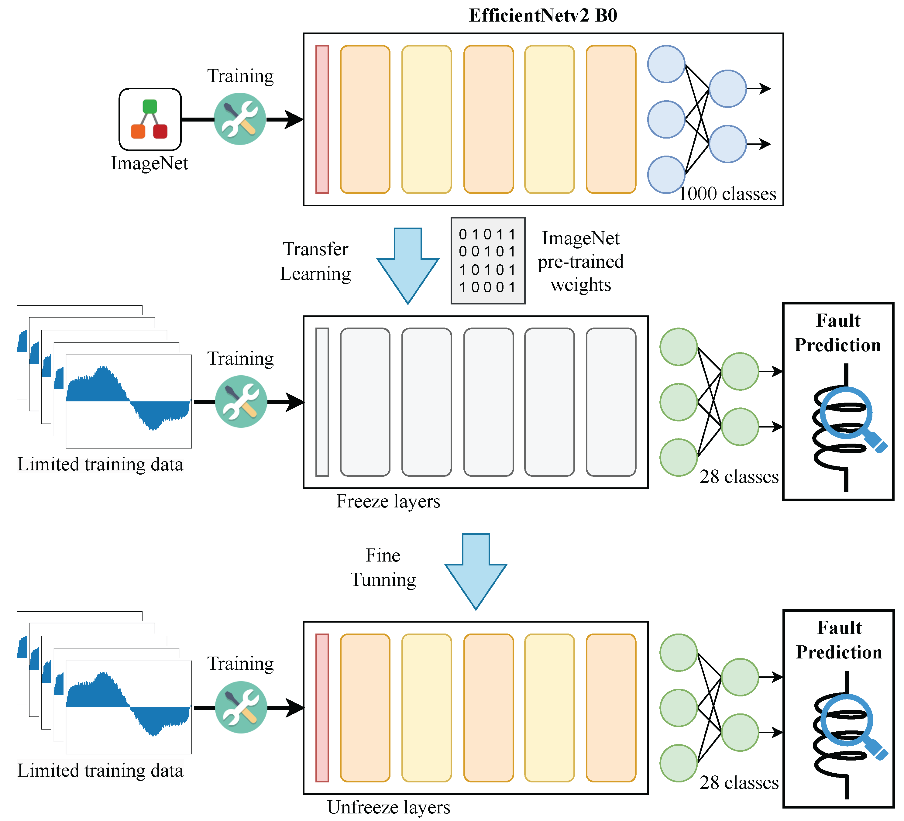 Machines 12 00399 g015