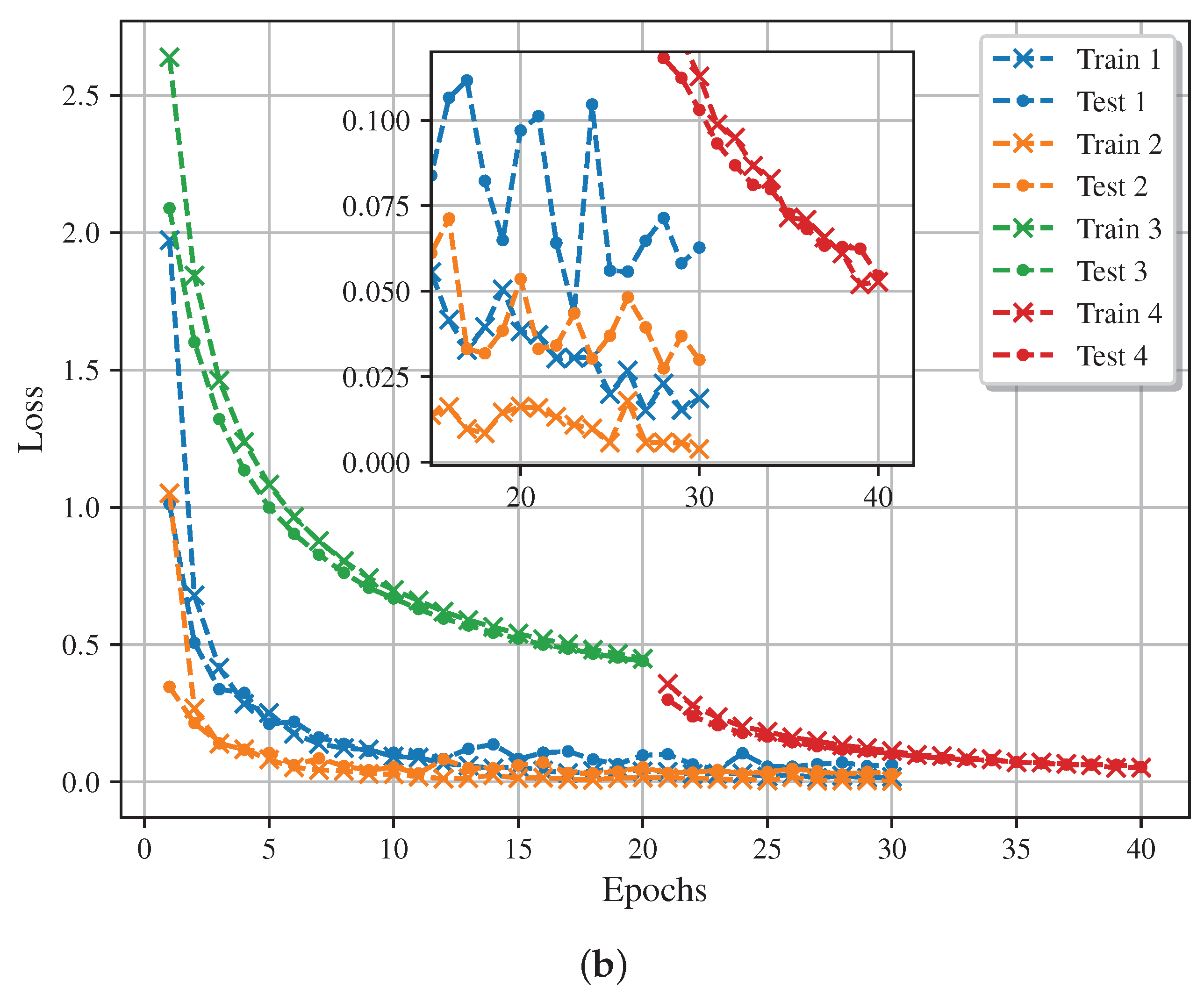 Machines 12 00399 g016b
