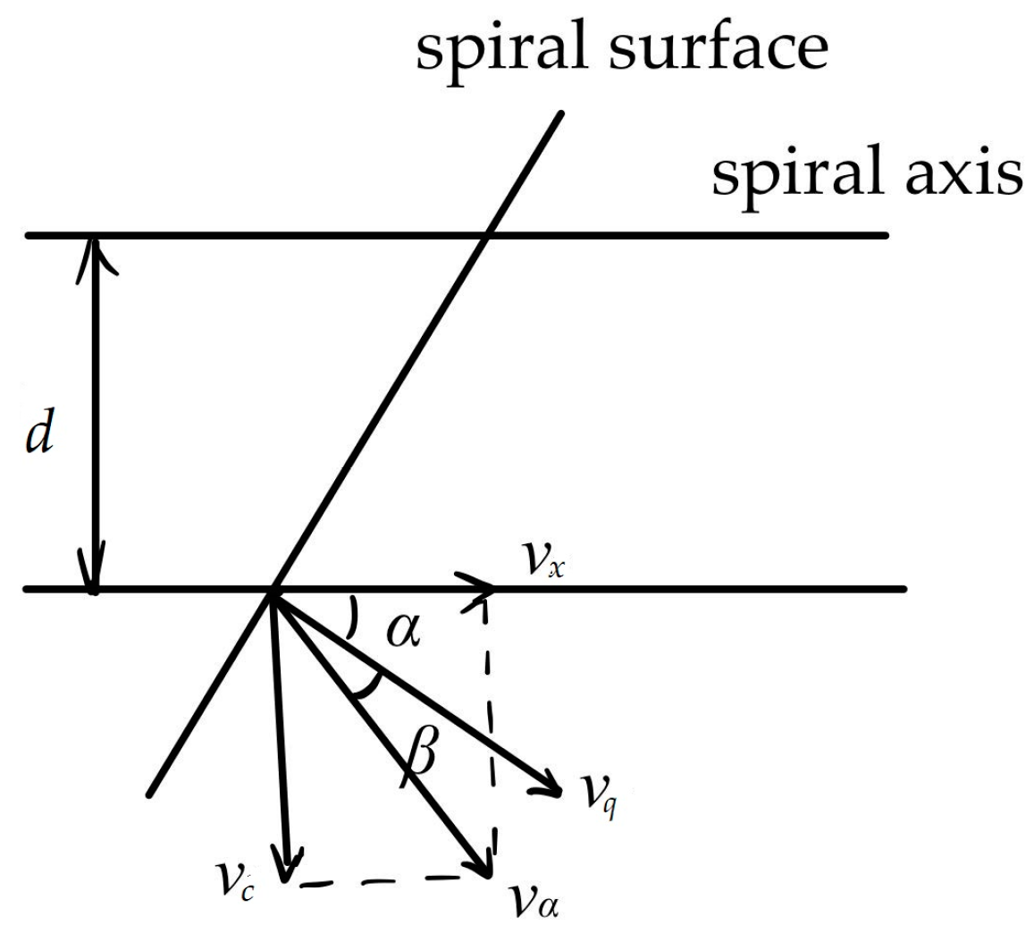 Machines 12 00400 g006