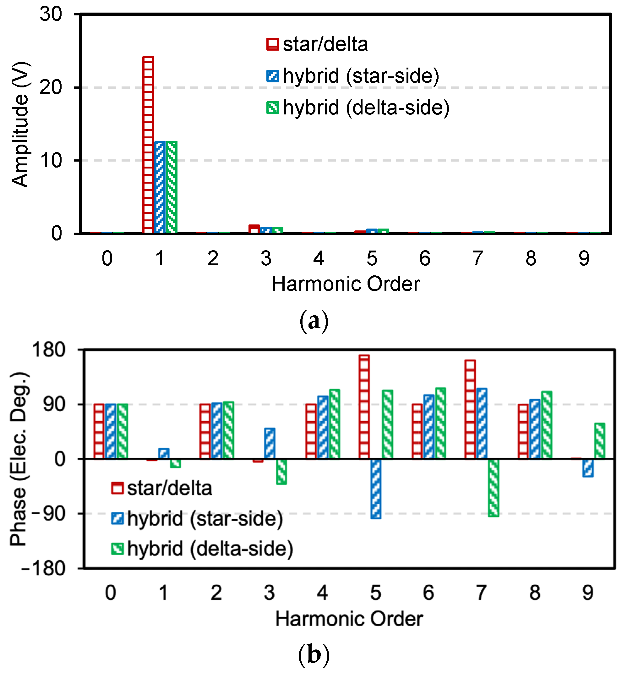 Machines 12 00401 g006
