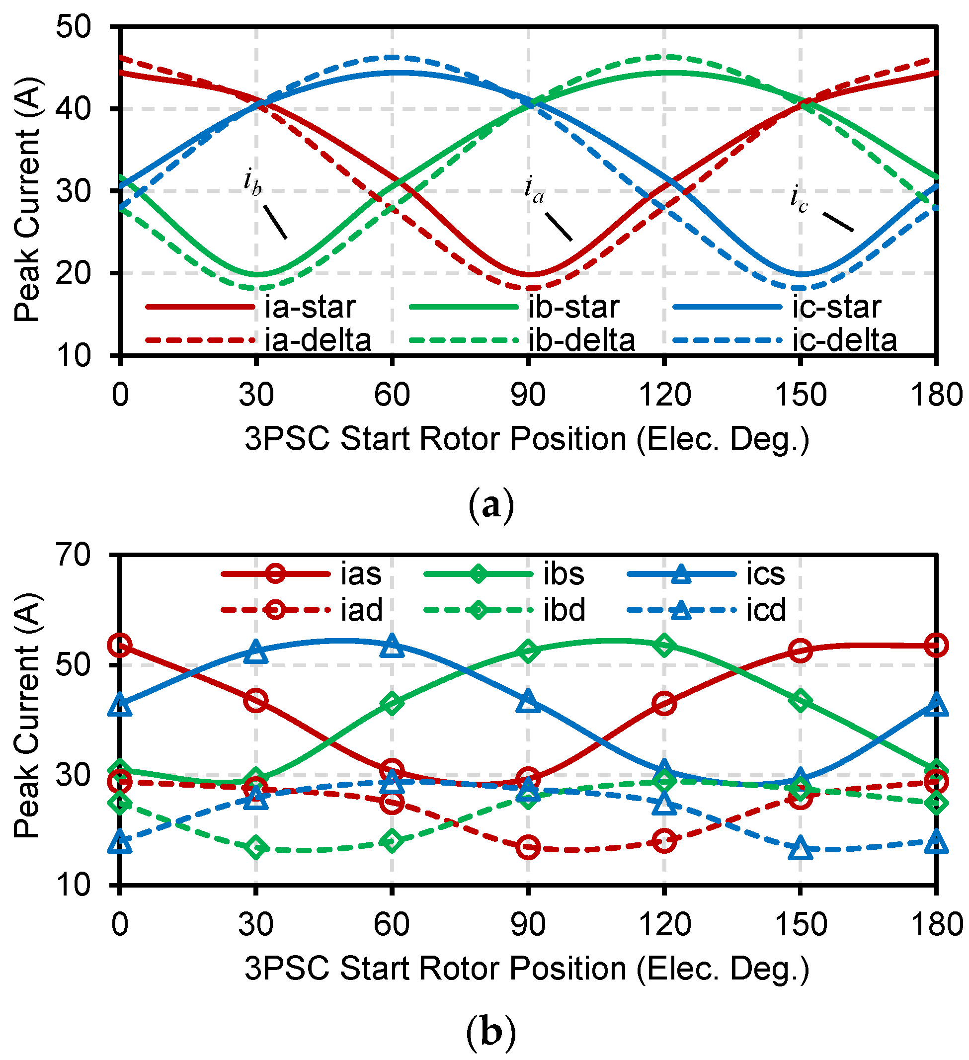 Machines 12 00401 g010