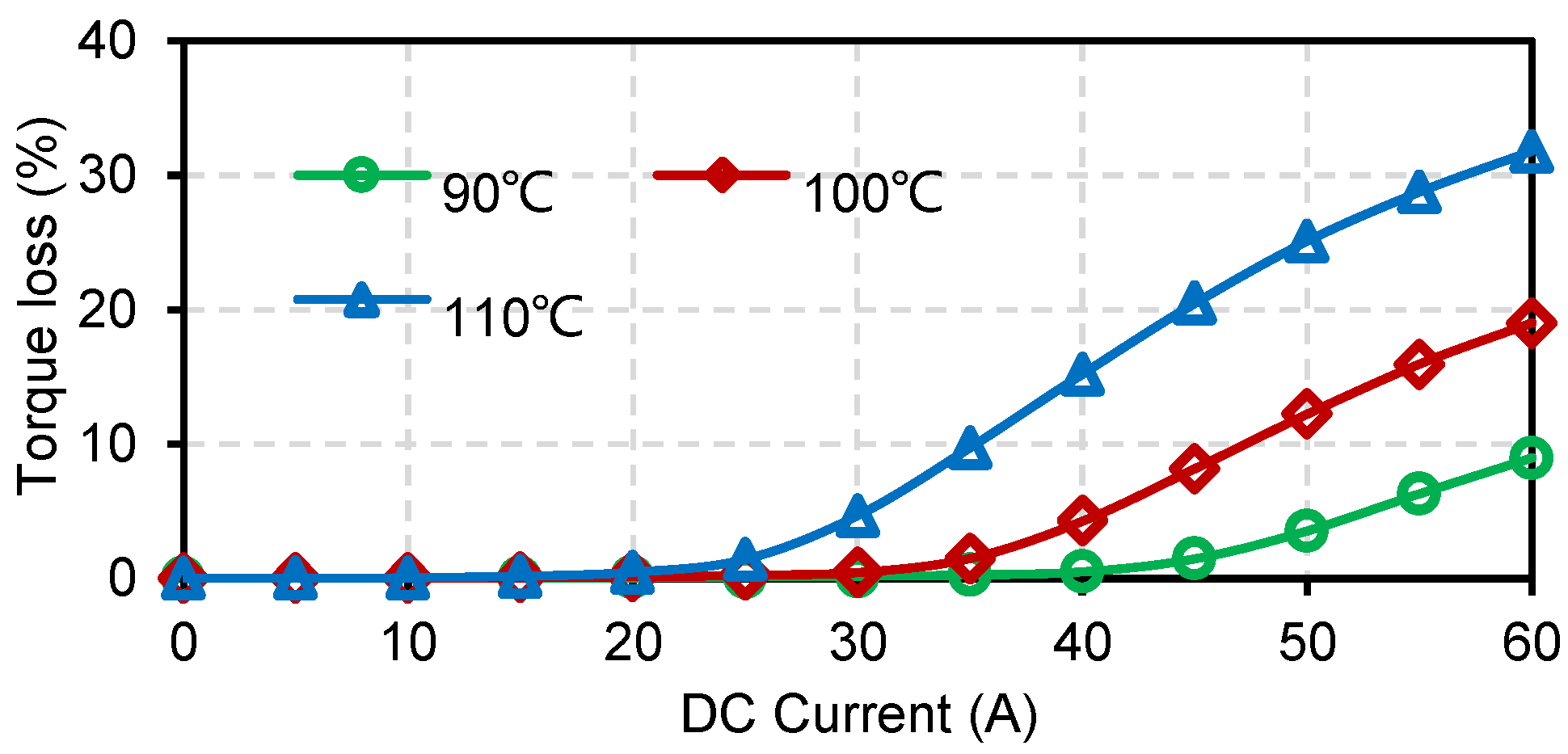 Machines 12 00401 g011