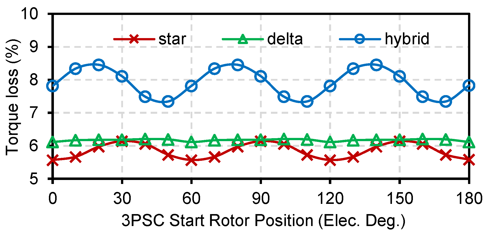 Machines 12 00401 g012