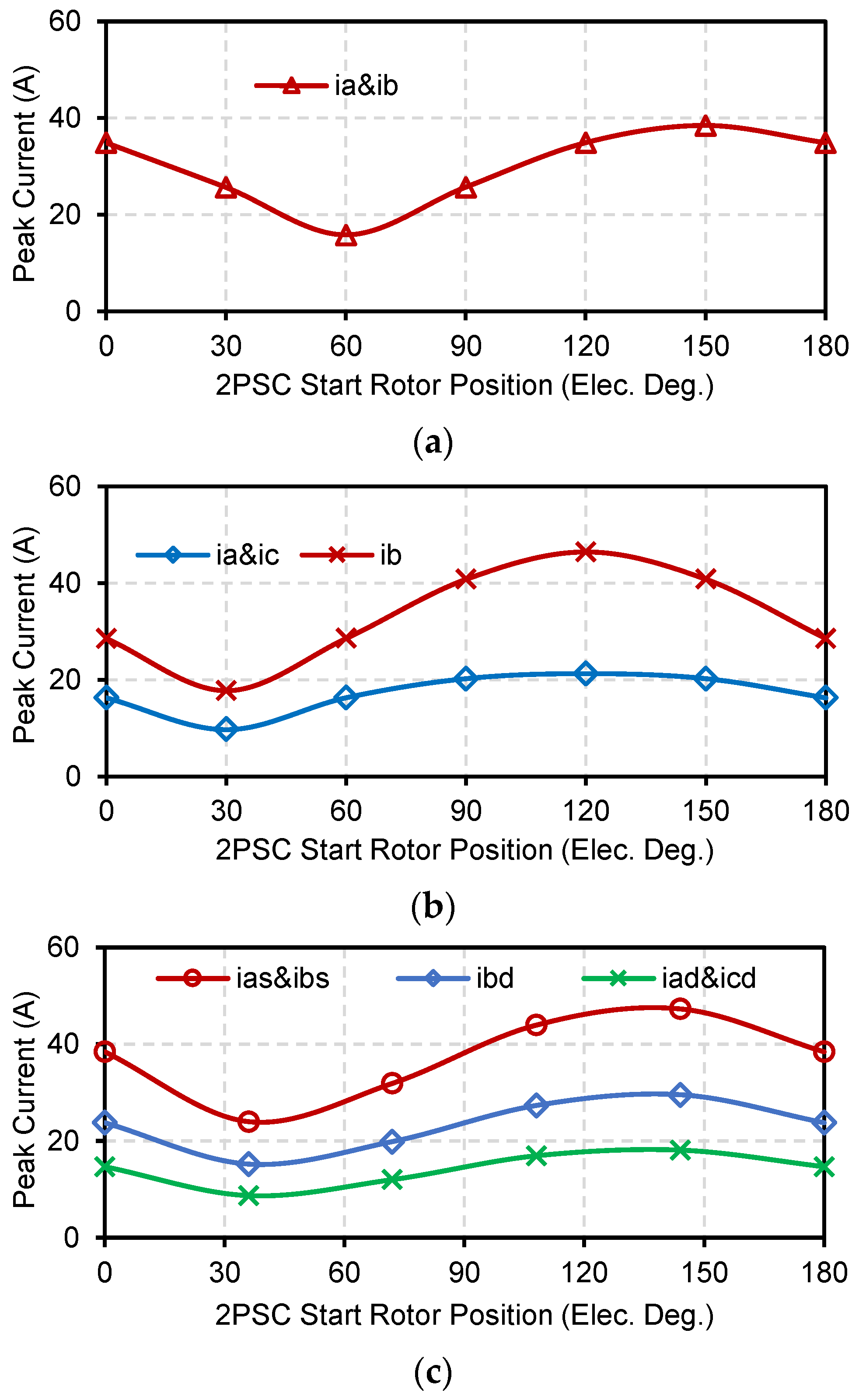 Machines 12 00401 g016