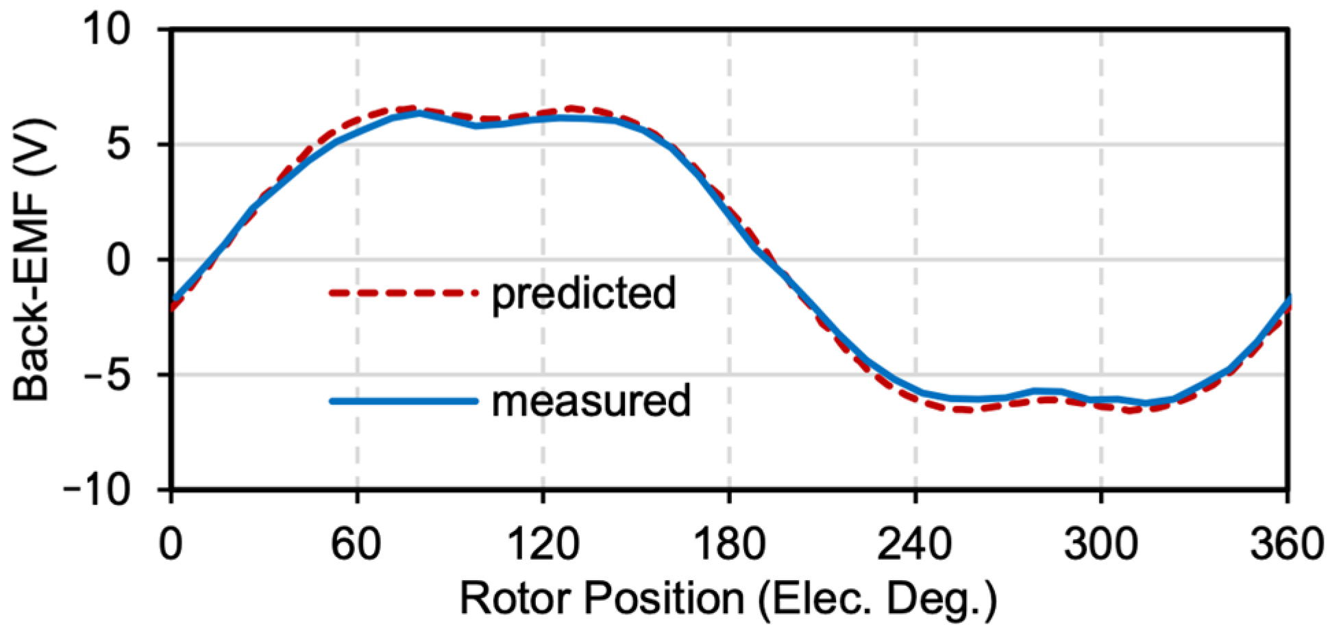 Machines 12 00401 g021