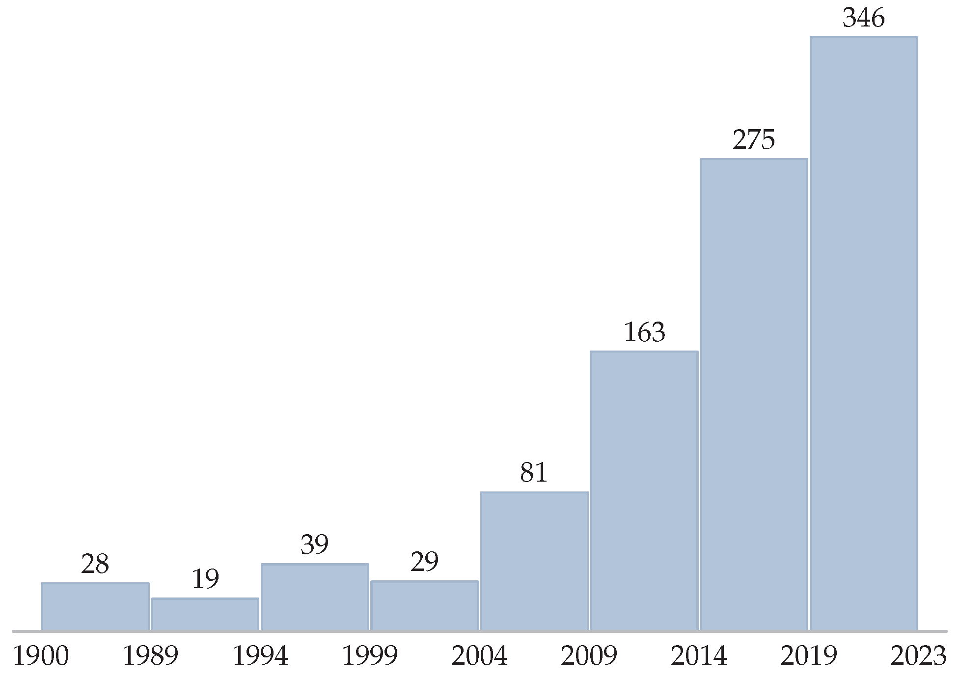 Machines 12 00402 g009