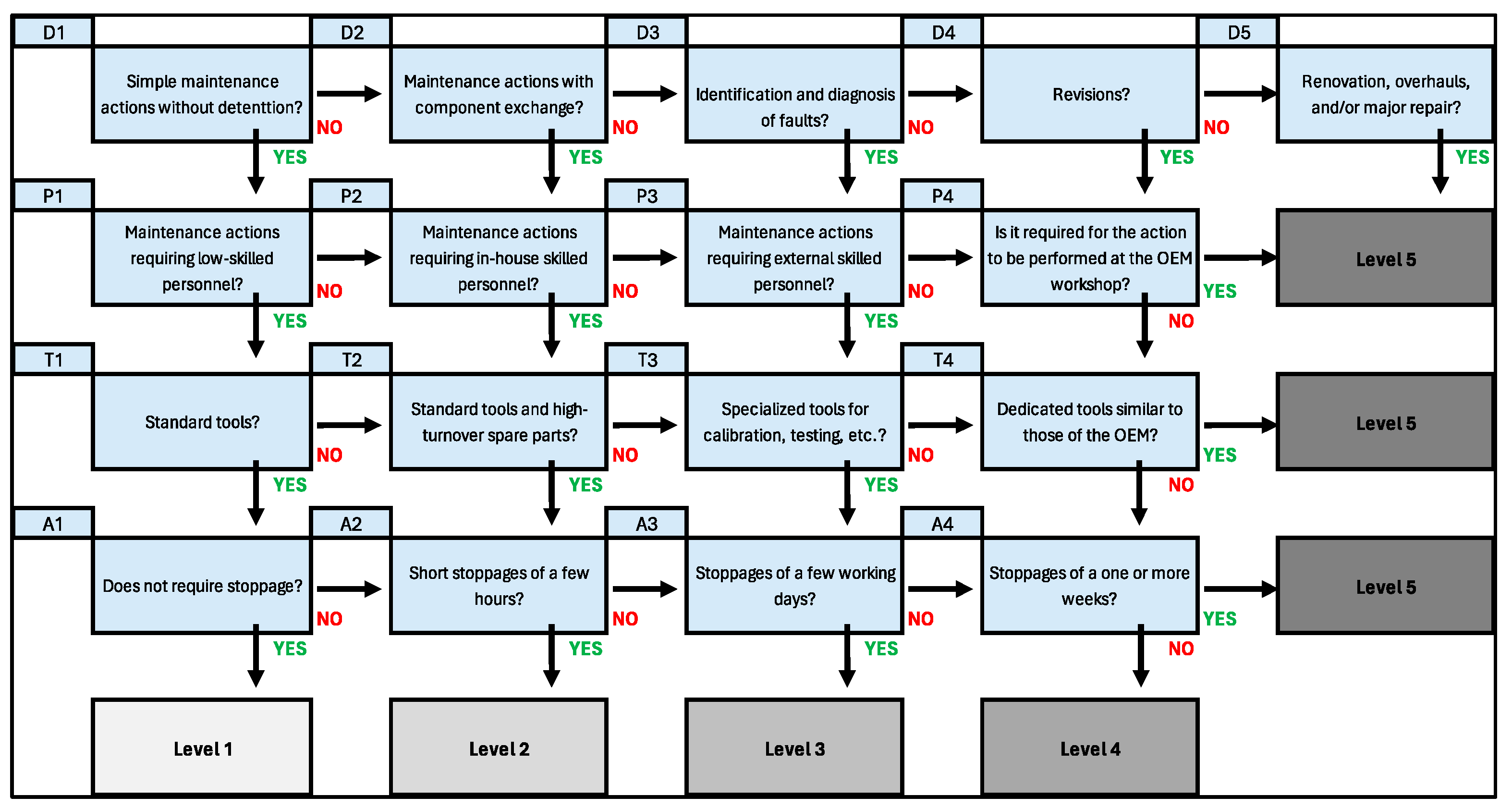 Machines 12 00407 g001