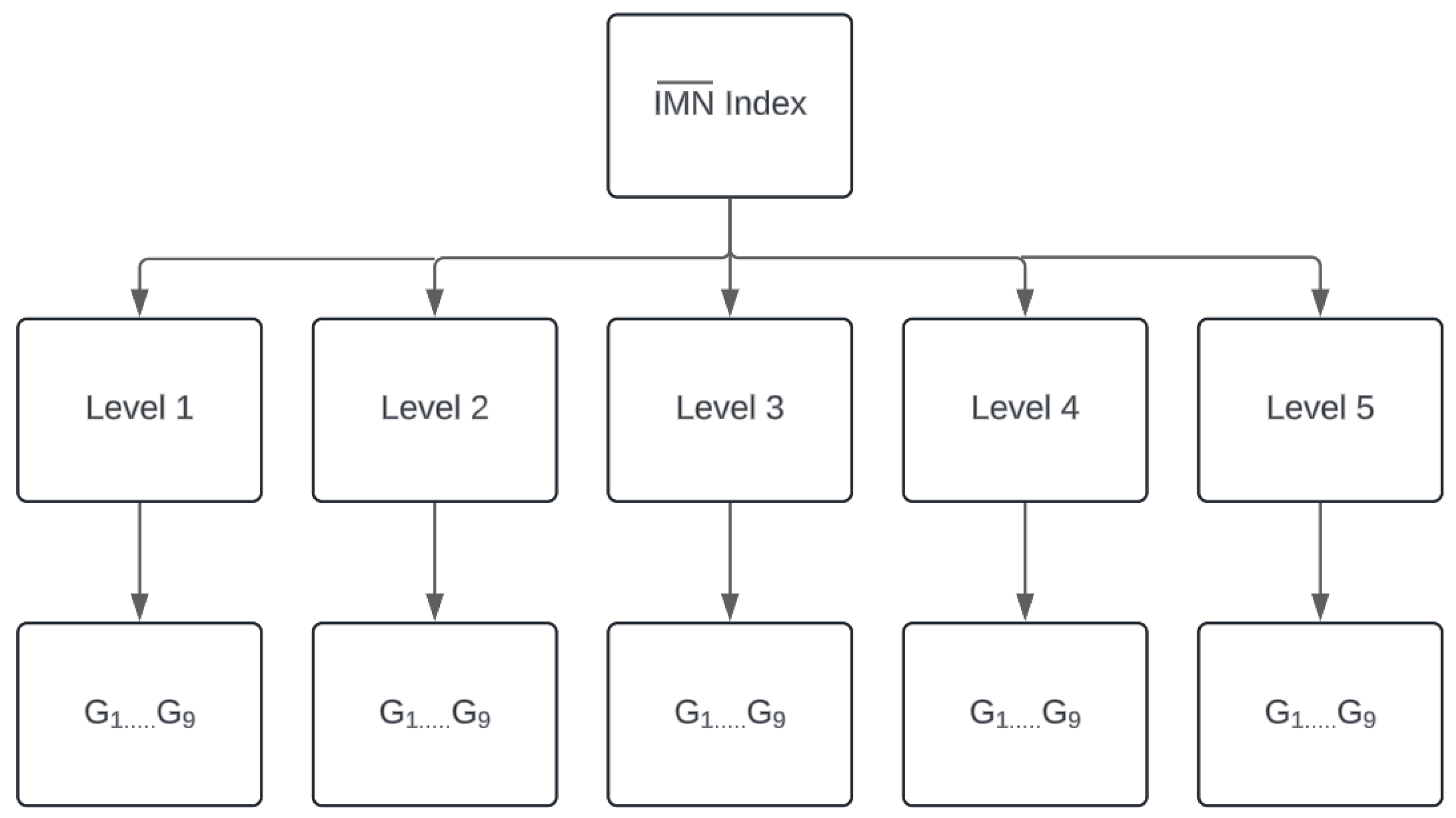Machines 12 00407 g003