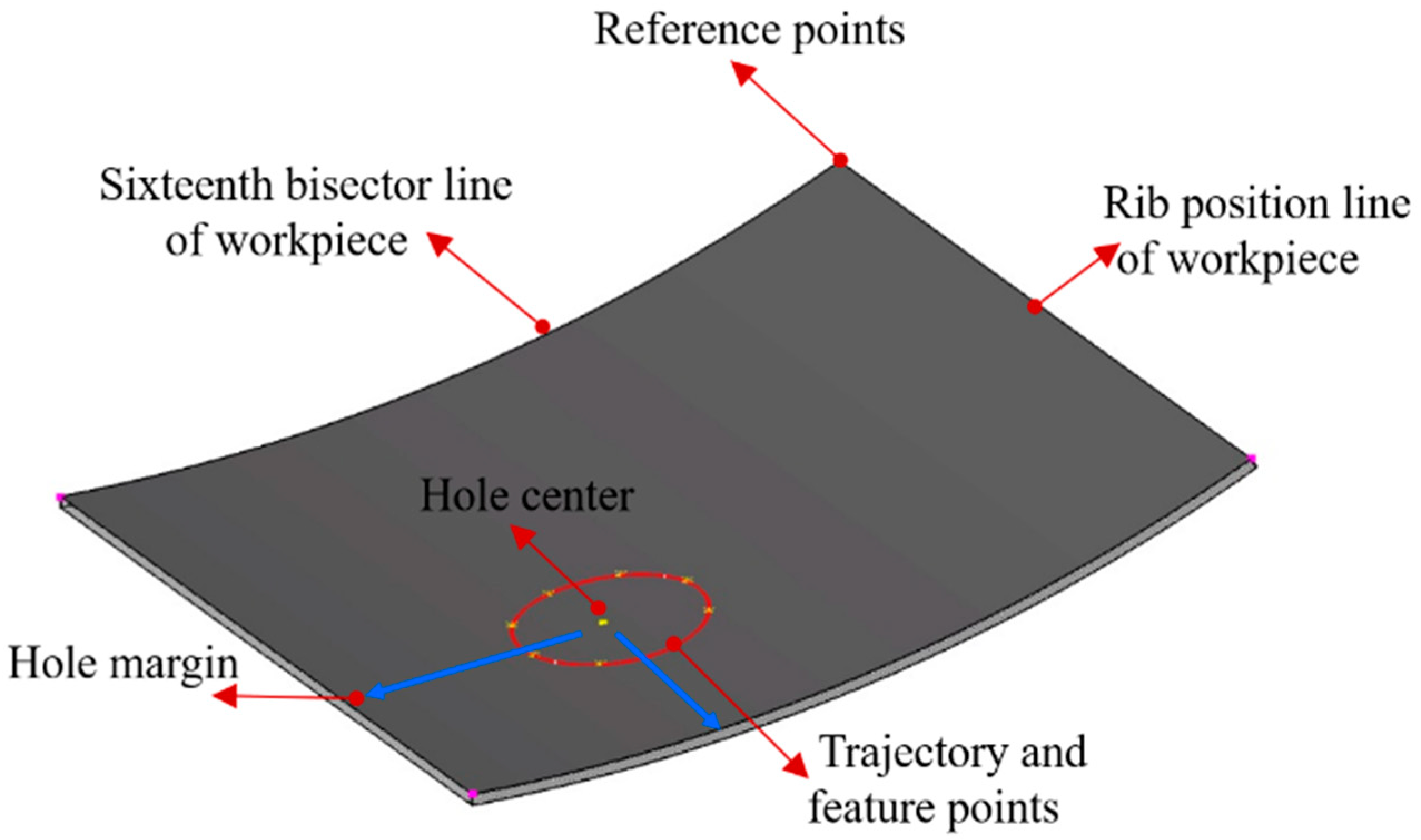 Machines 12 00408 g011