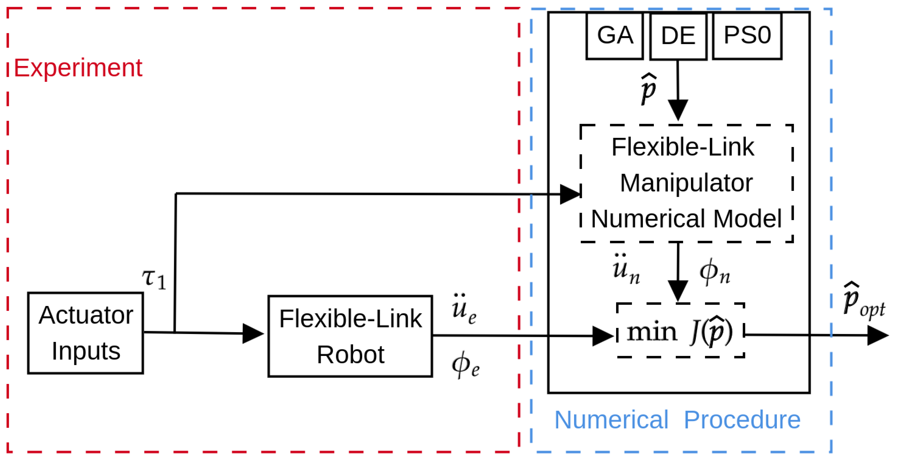 Machines 12 00409 g001