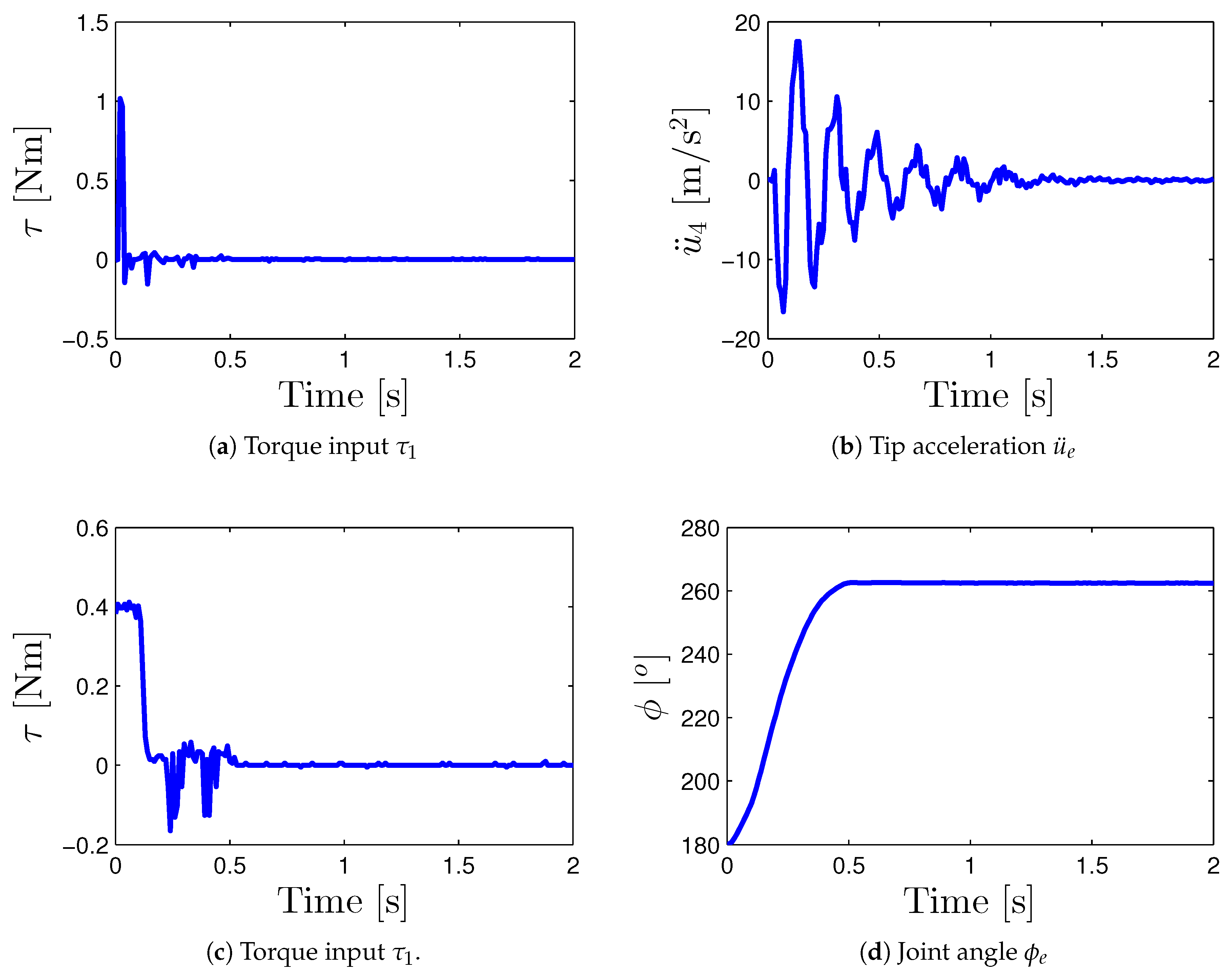 Machines 12 00409 g004