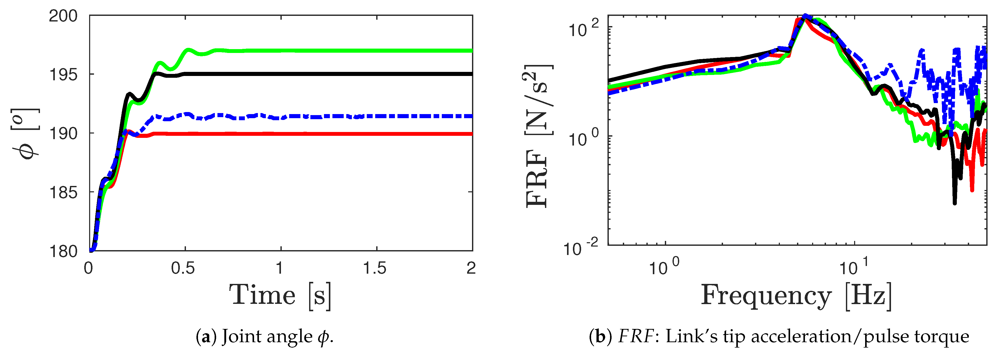 Machines 12 00409 g006