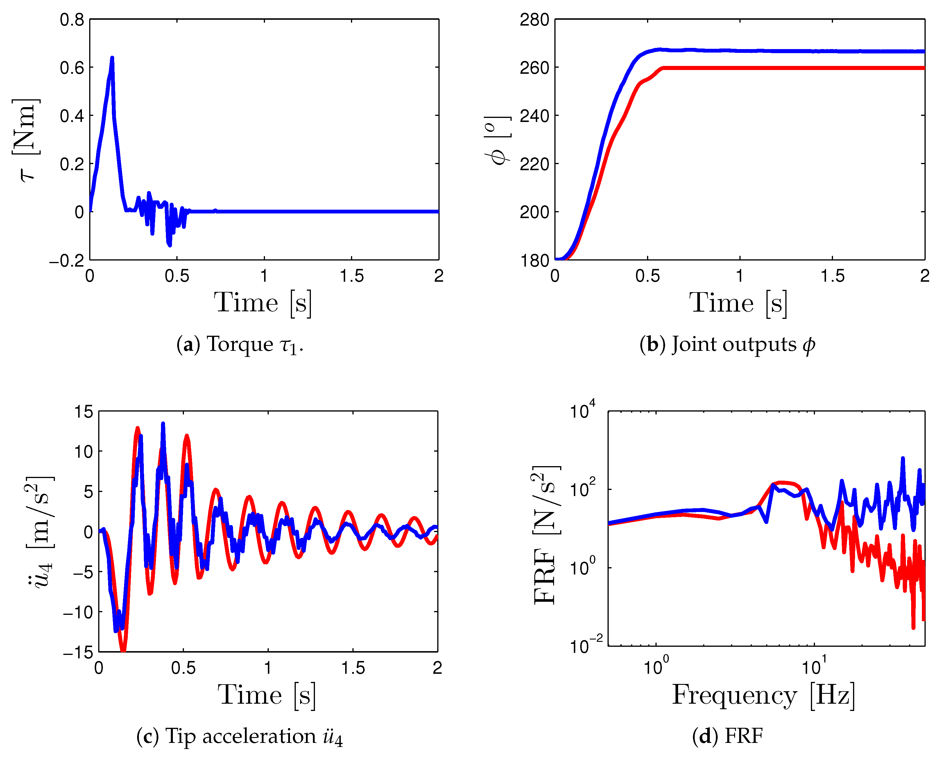 Machines 12 00409 g008