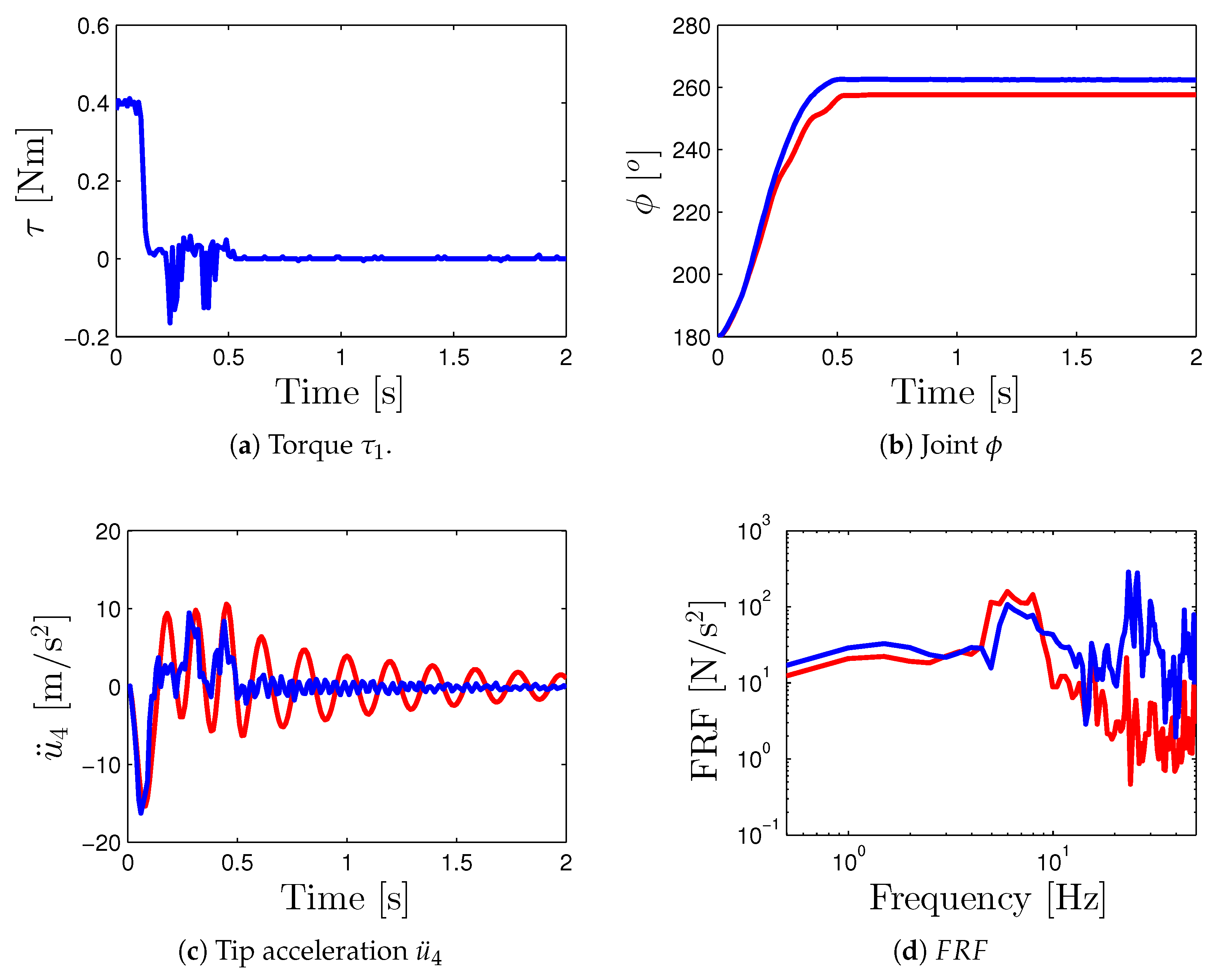 Machines 12 00409 g009