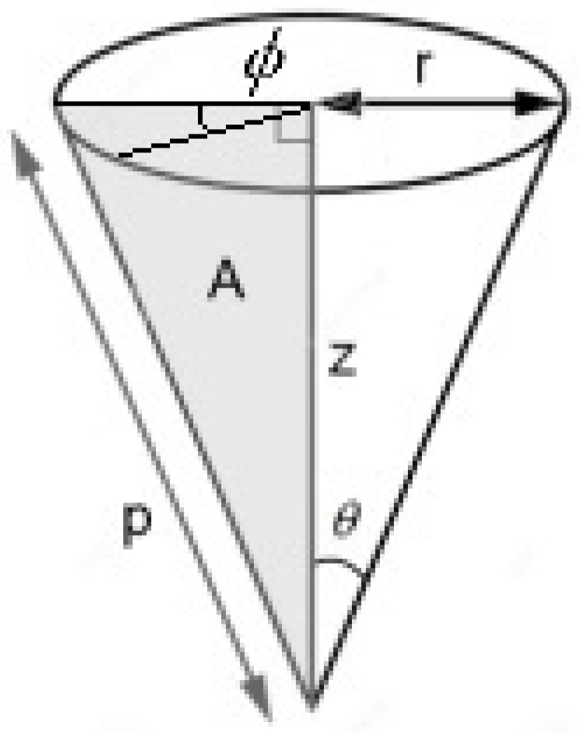 Machines 12 00413 g003