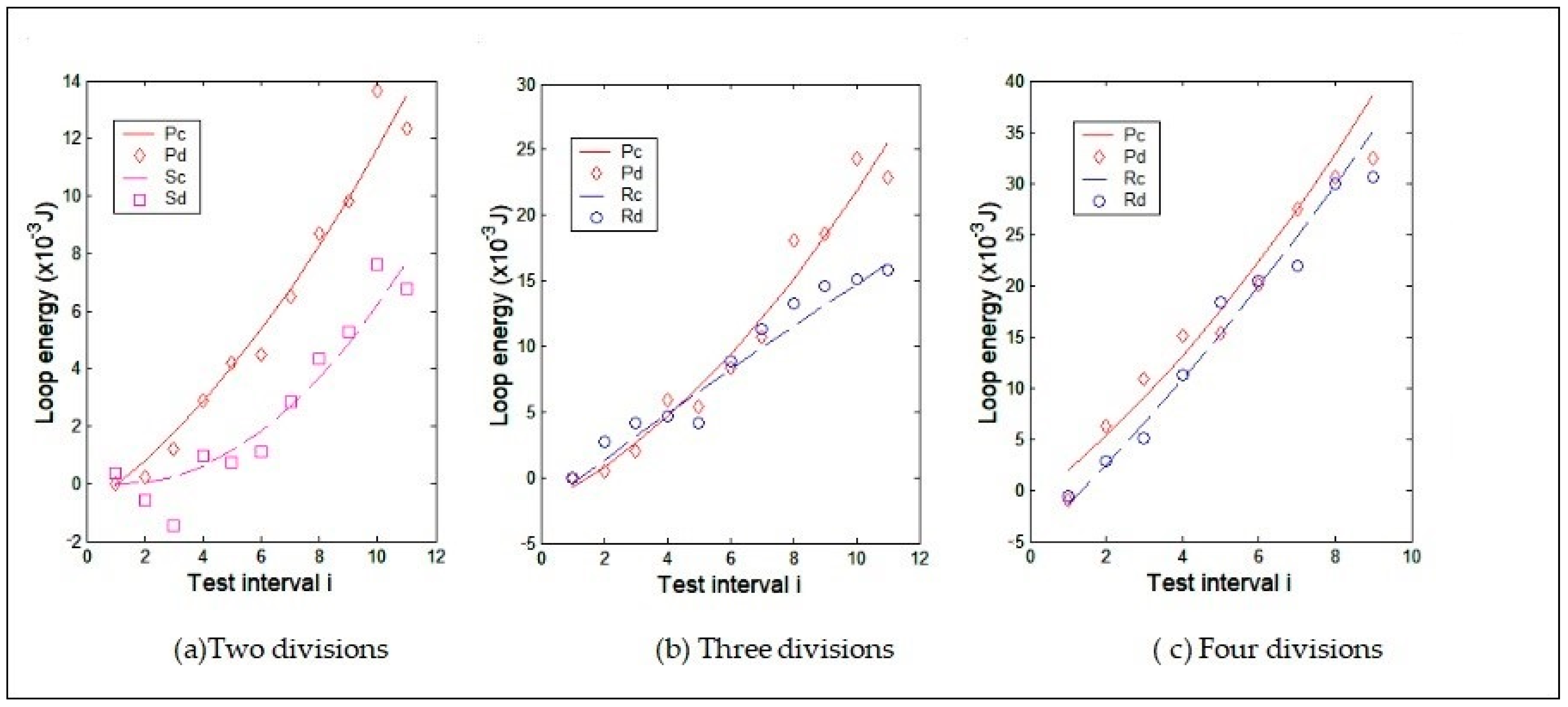 Machines 12 00413 g004