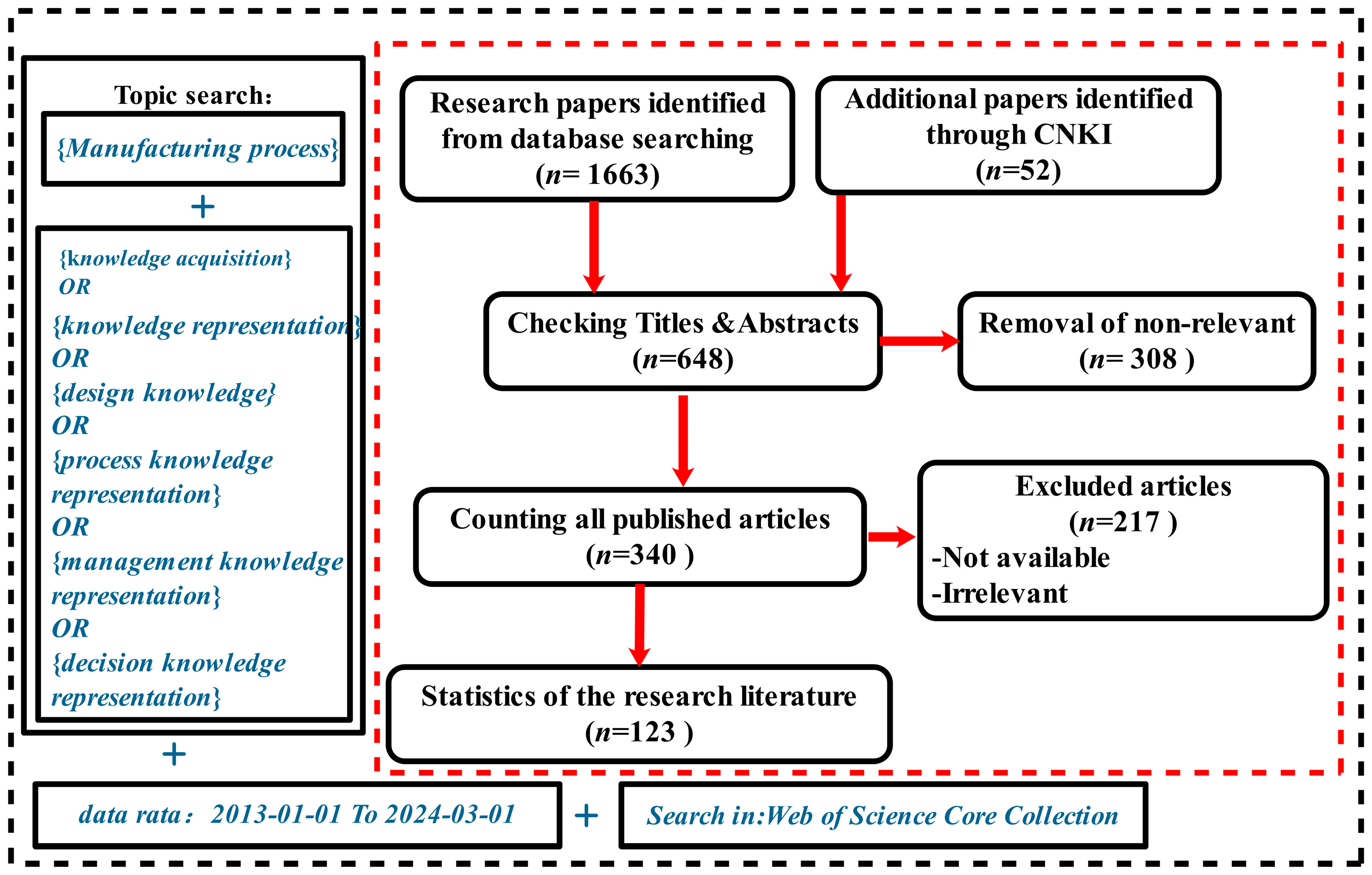 Machines 12 00416 g001