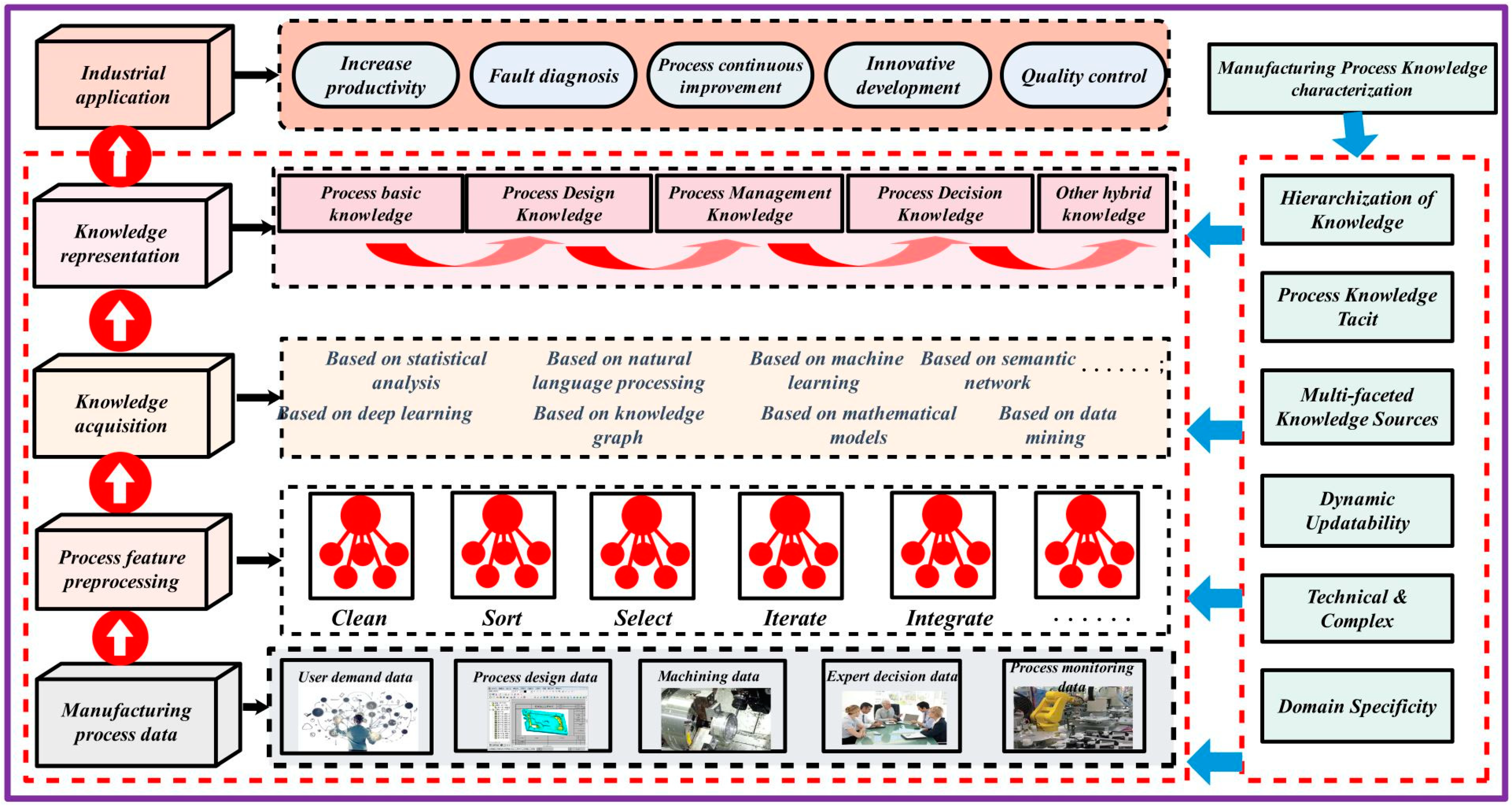 Machines 12 00416 g002