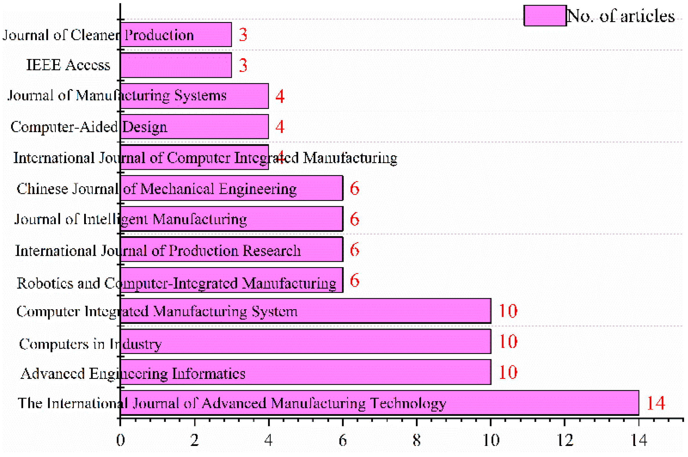 Machines 12 00416 g004