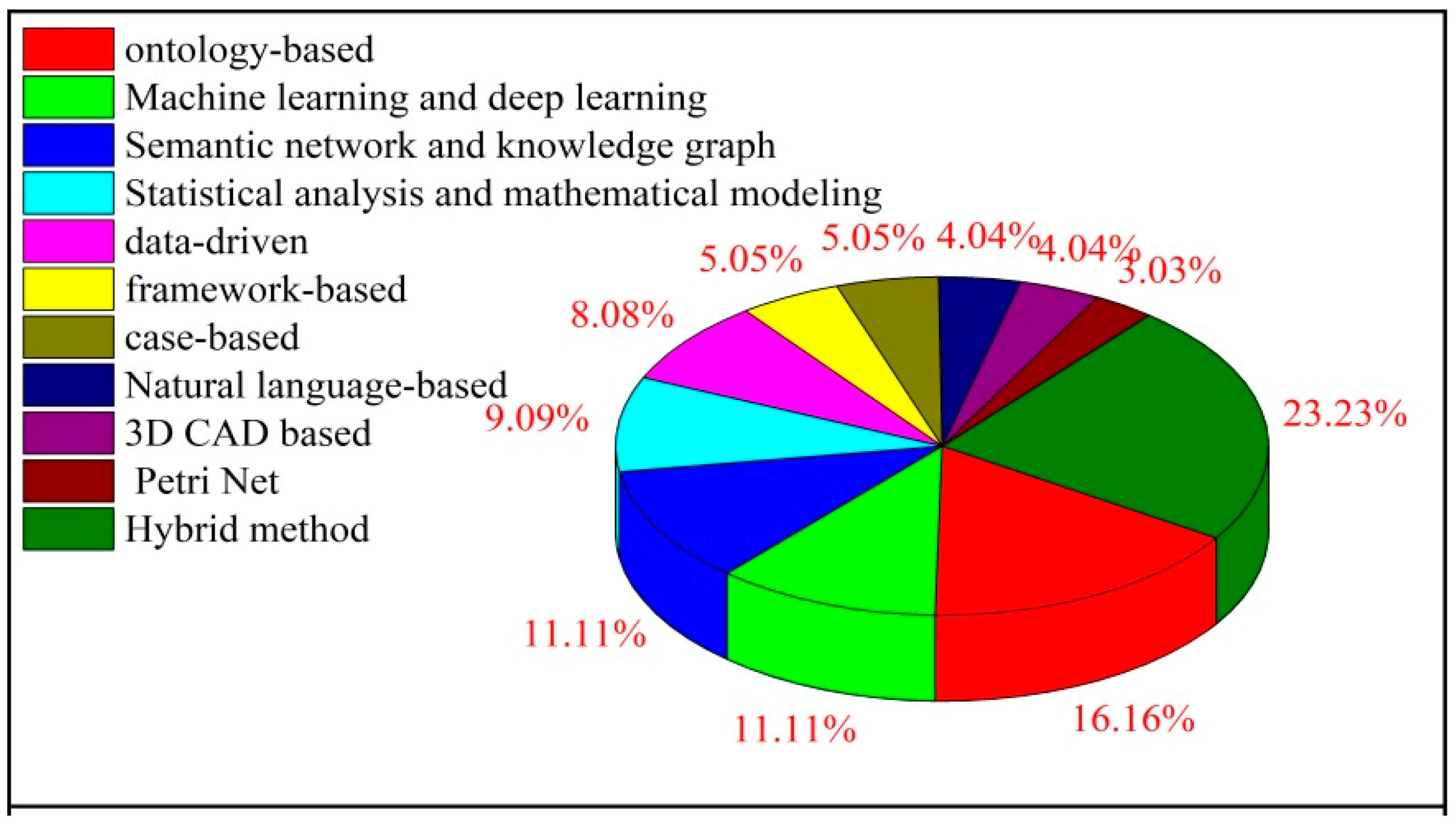 Machines 12 00416 g006