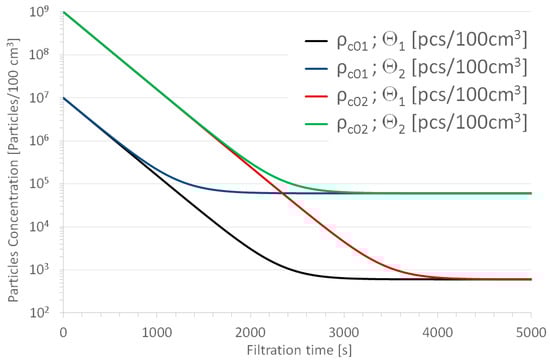 Machines 12 00417 g002