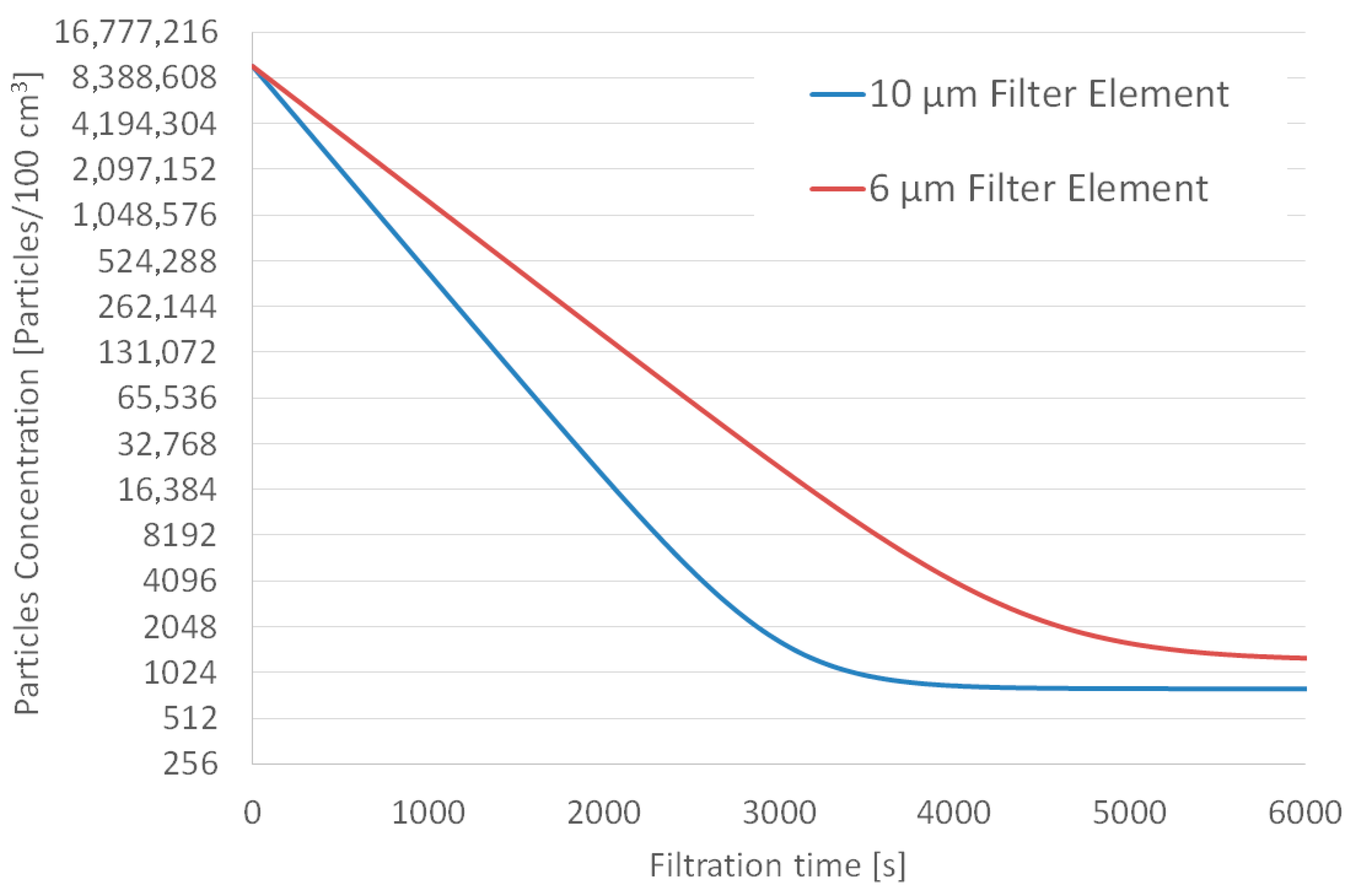 Machines 12 00417 g003