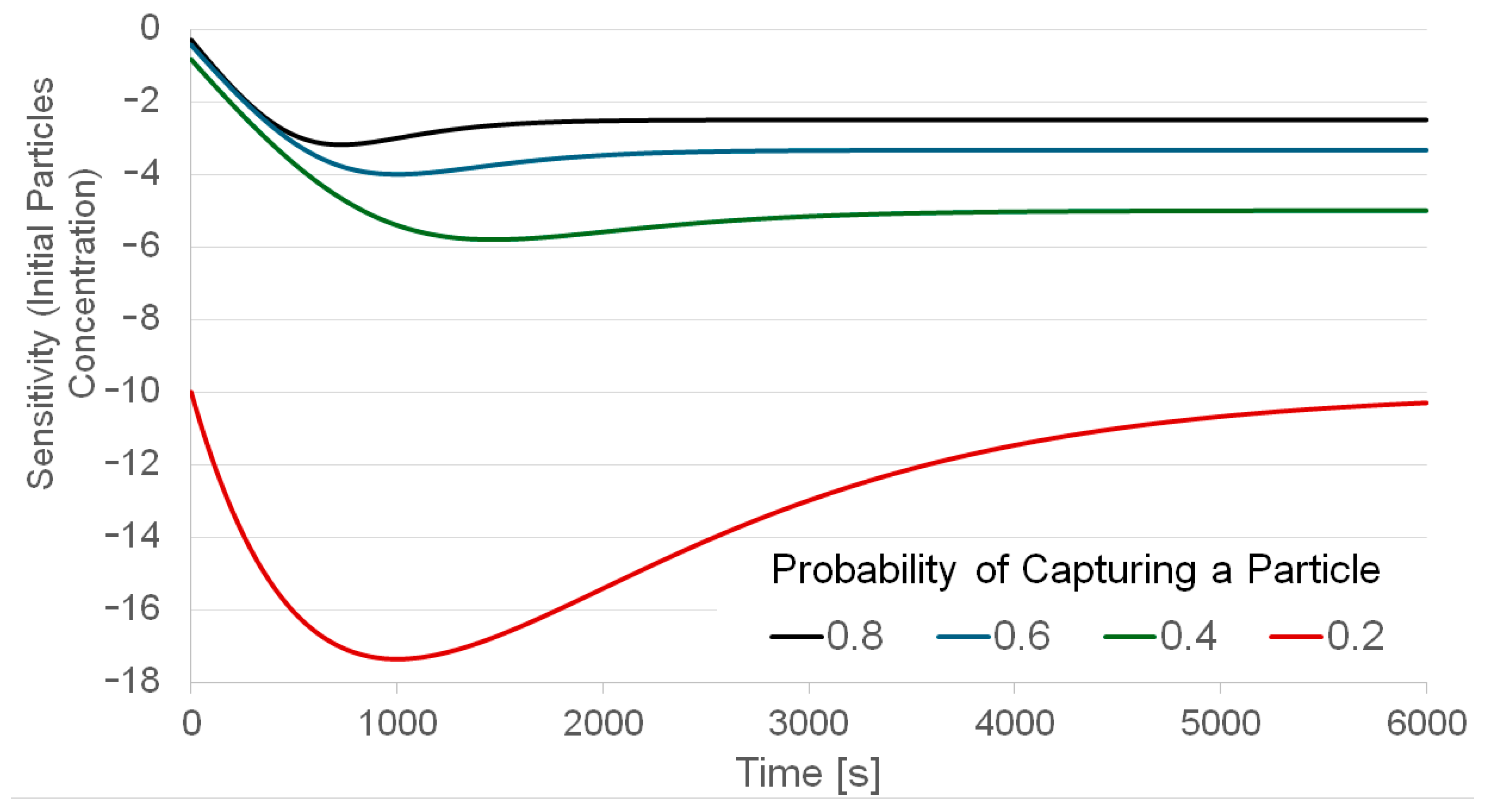 Machines 12 00417 g004