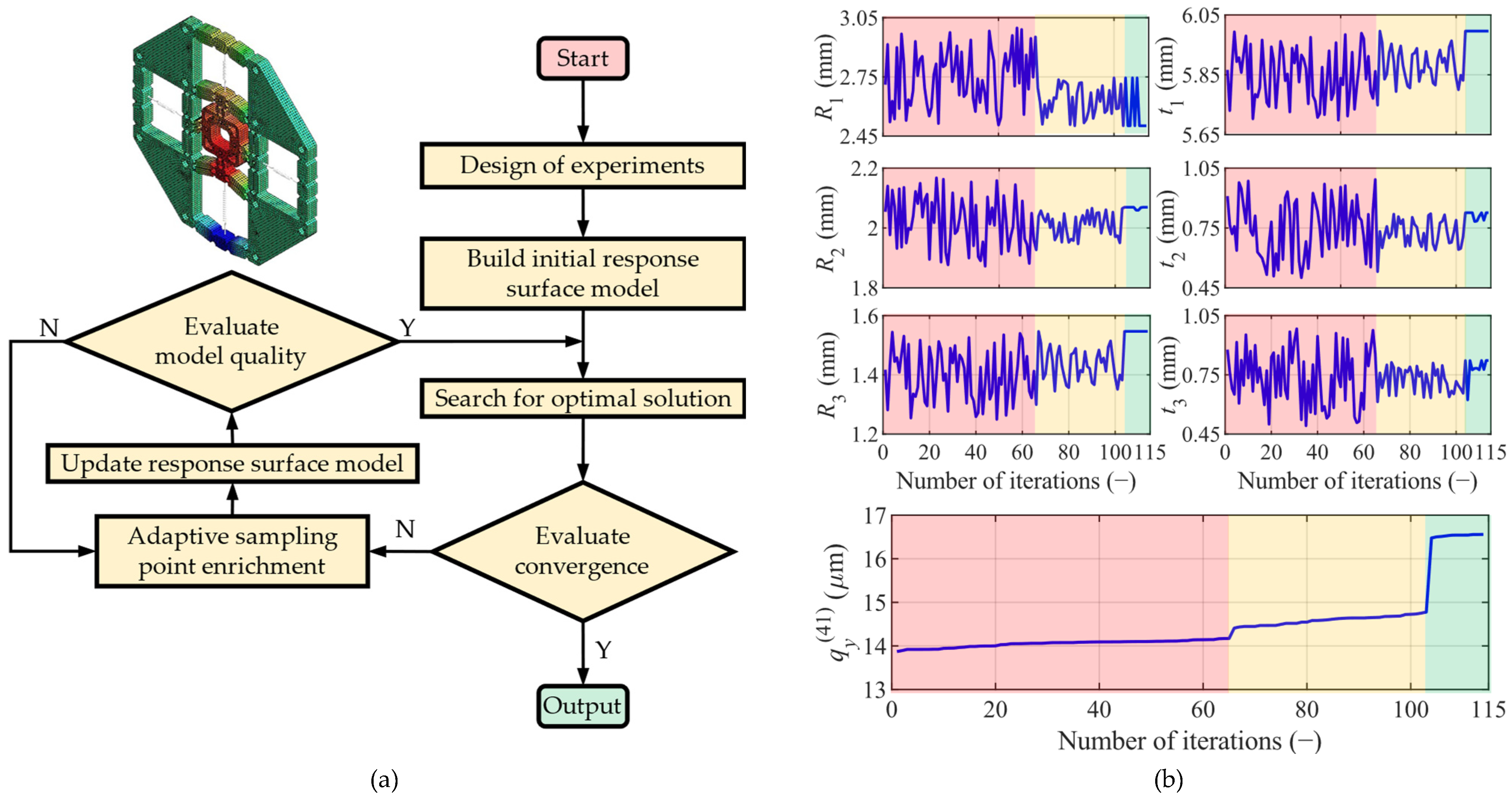 Machines 12 00420 g005
