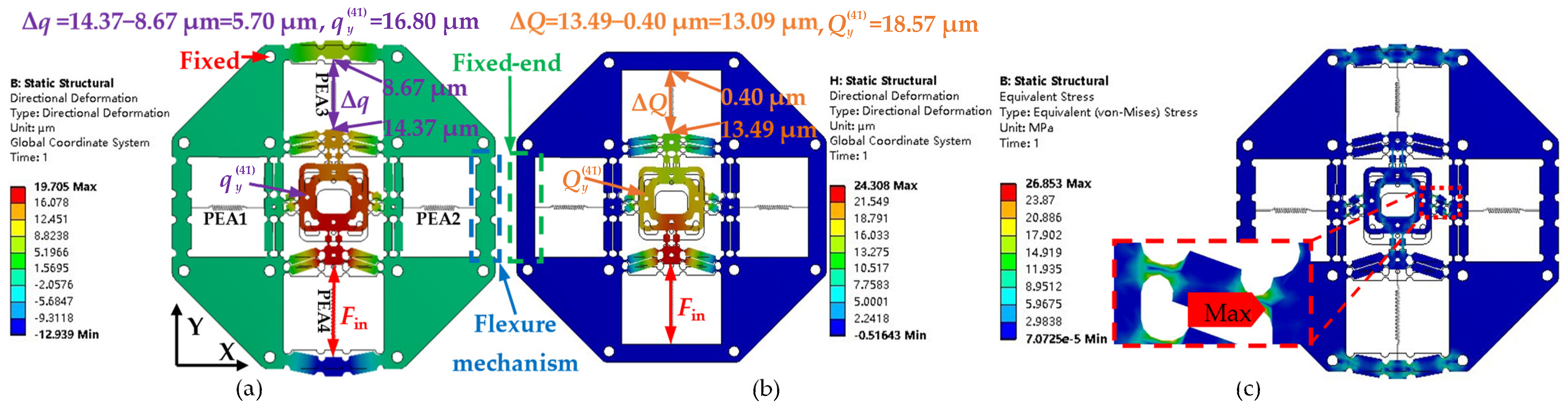 Machines 12 00420 g006