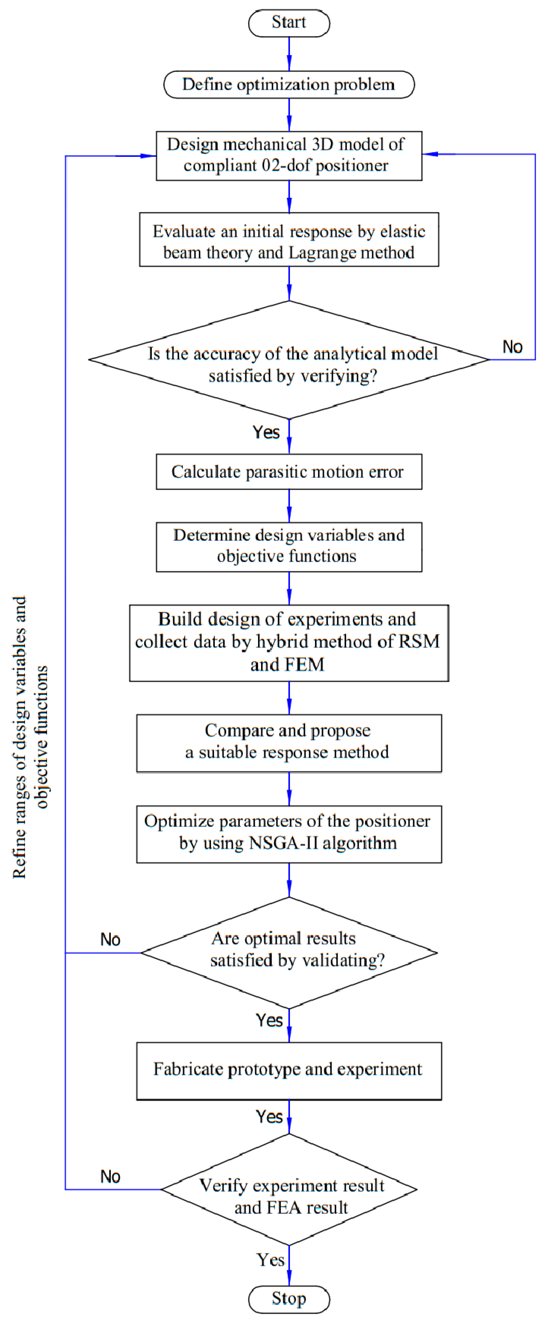 Machines 12 00421 g006