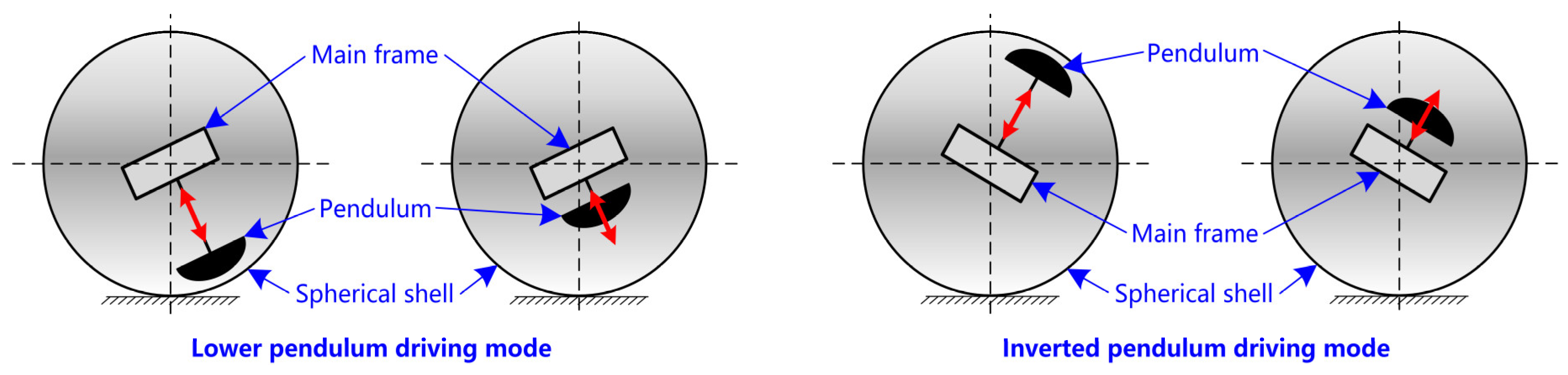 Machines 12 00422 g002