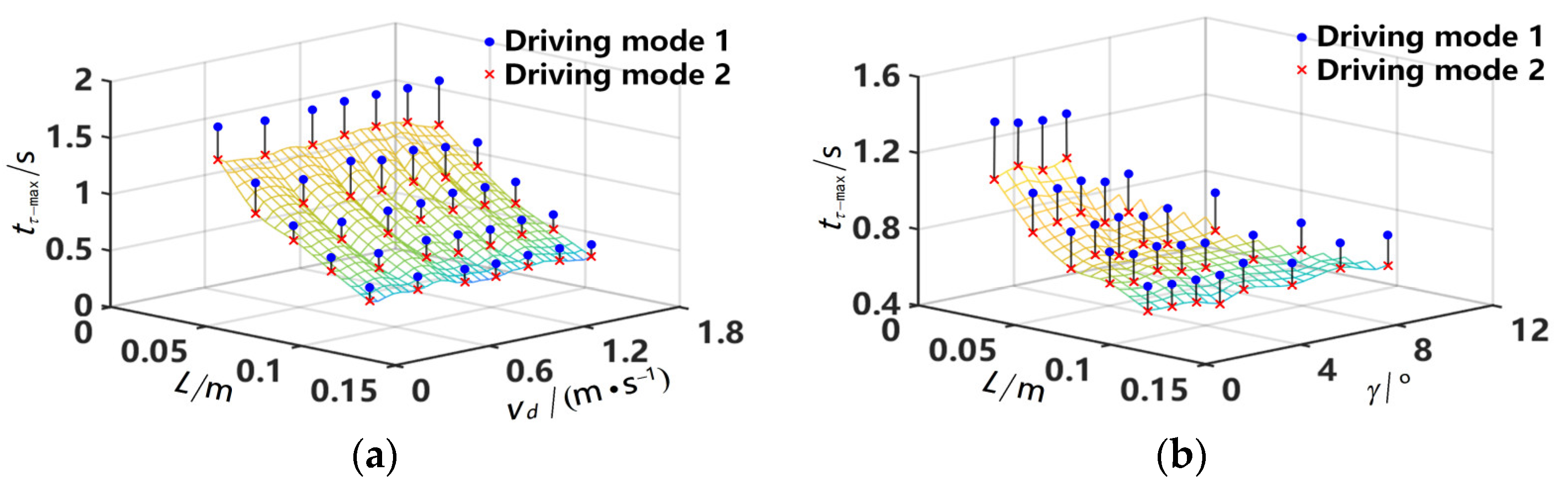 Machines 12 00422 g007