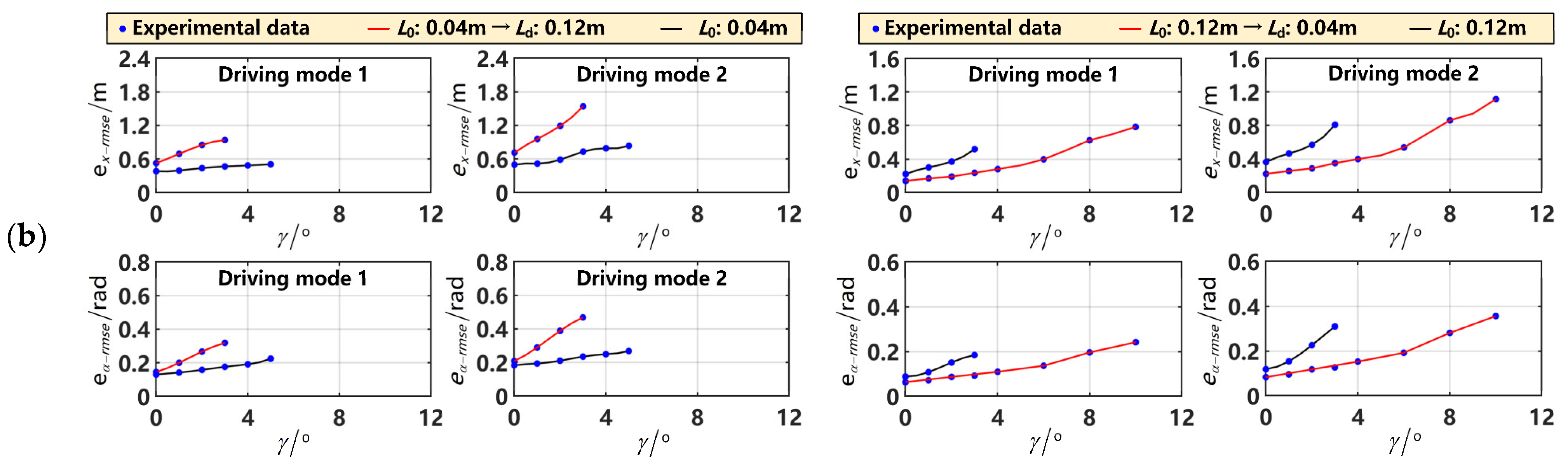 Machines 12 00422 g012b