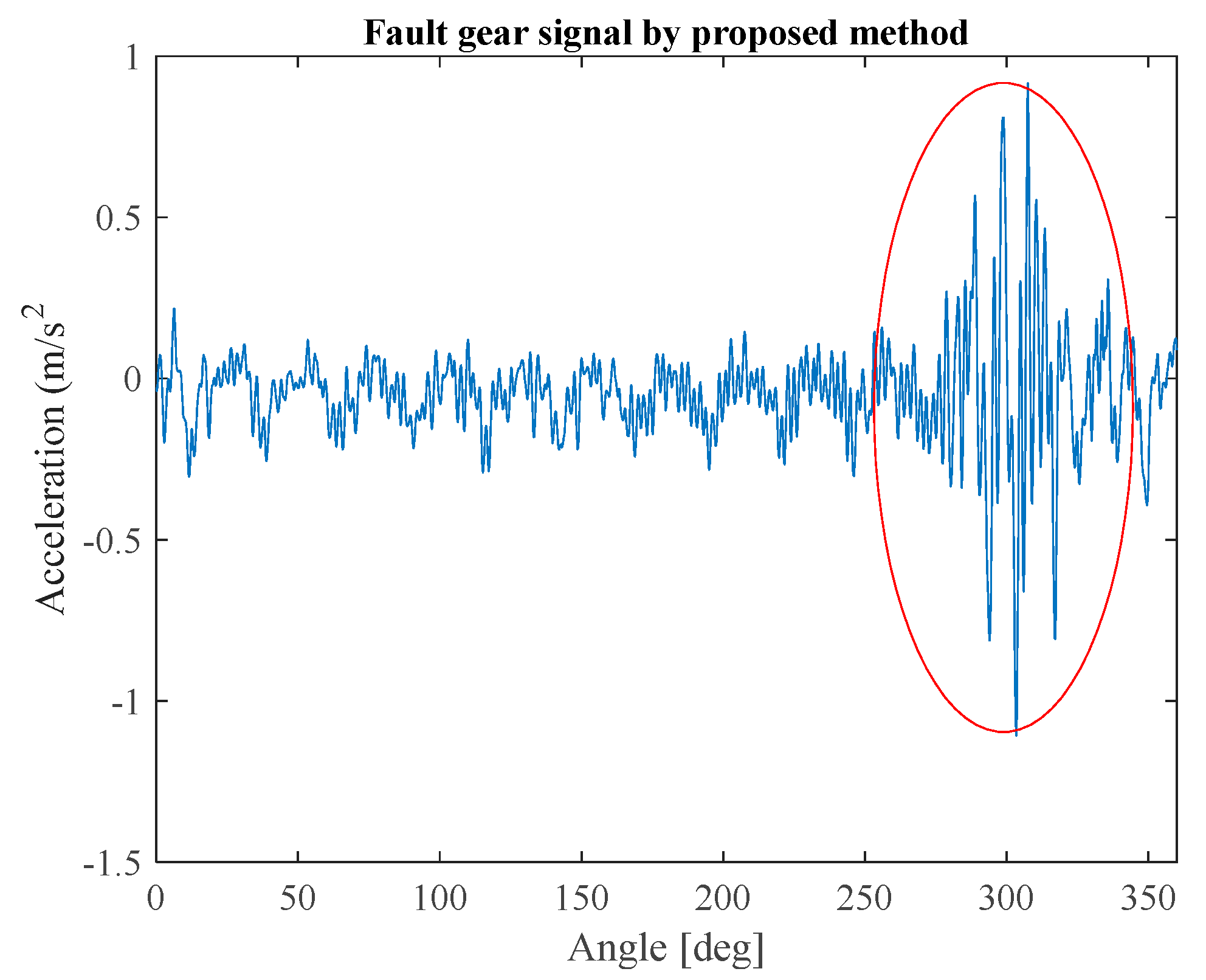 Machines 12 00424 g015