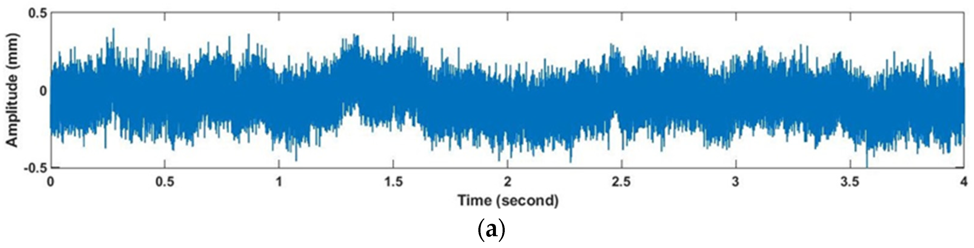 Machines 12 00428 g004a