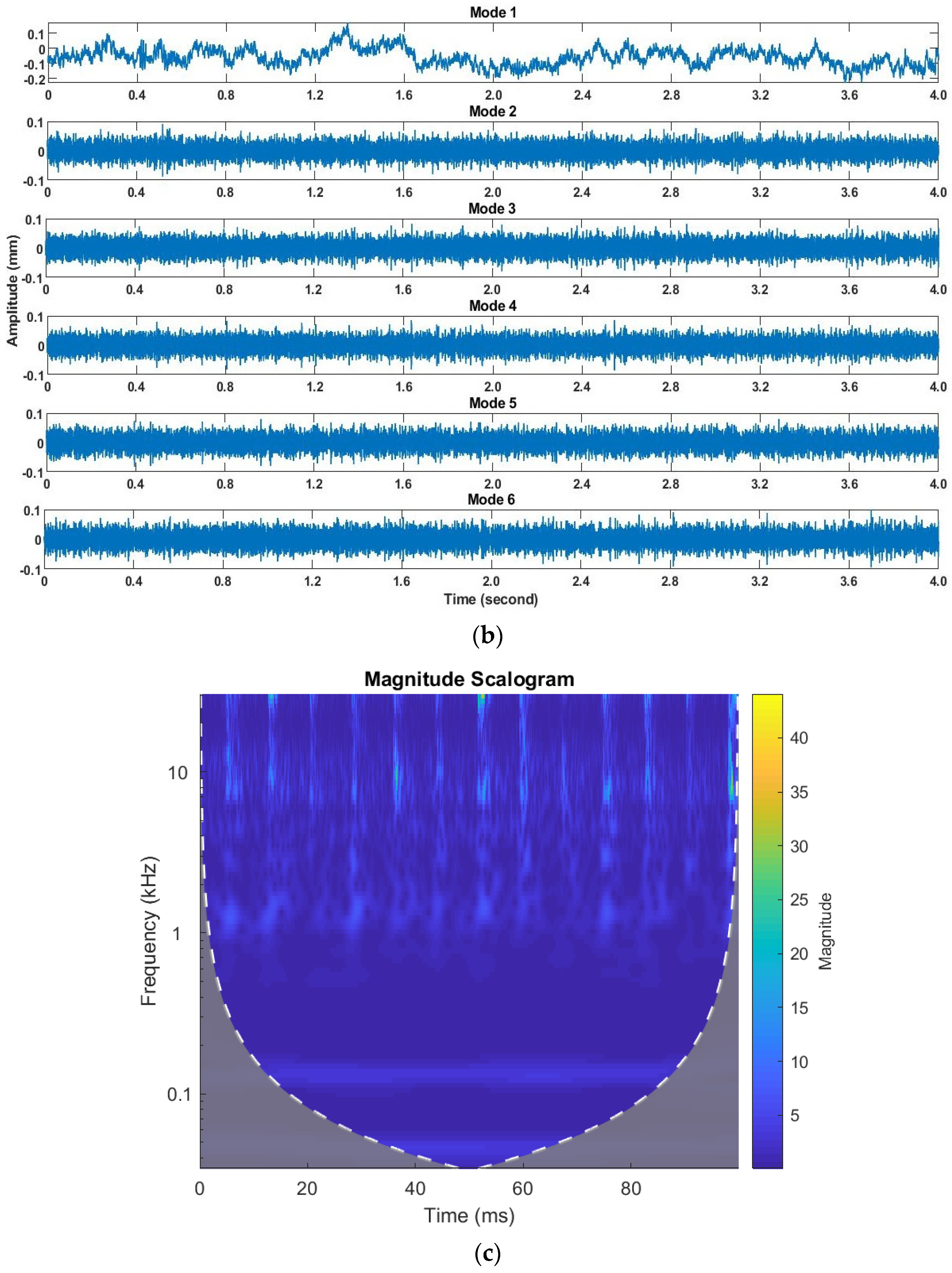 Machines 12 00428 g004b