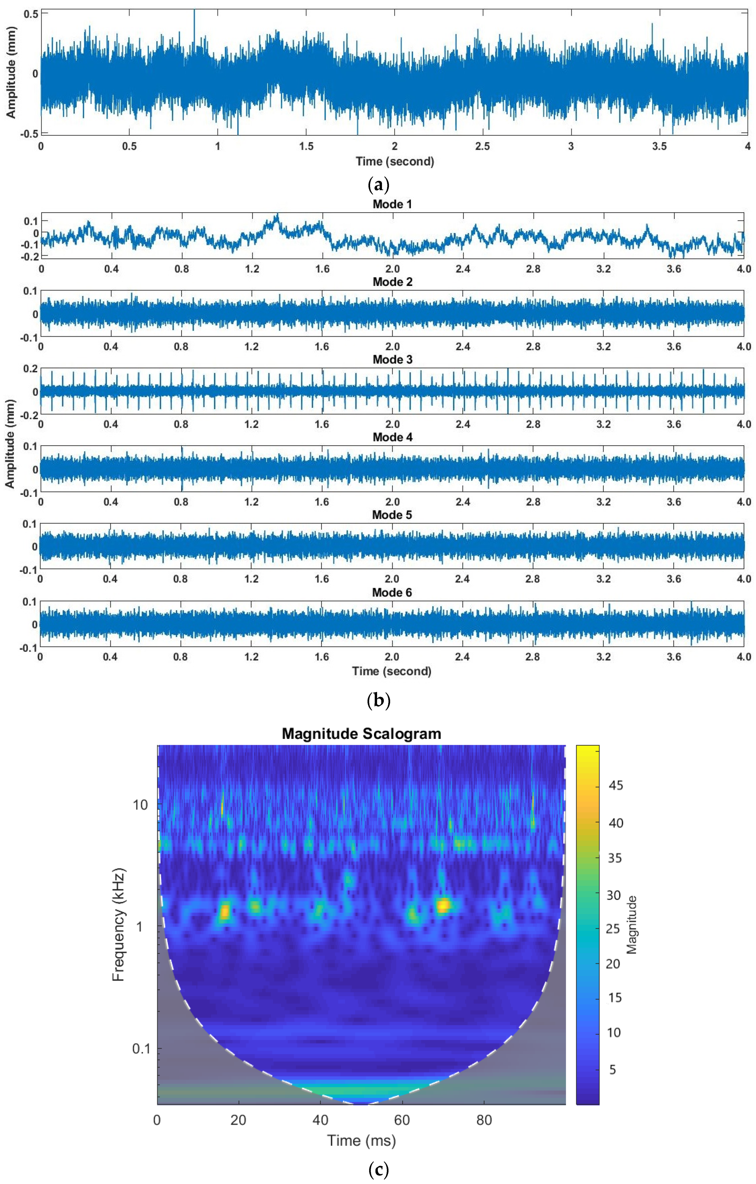 Machines 12 00428 g005